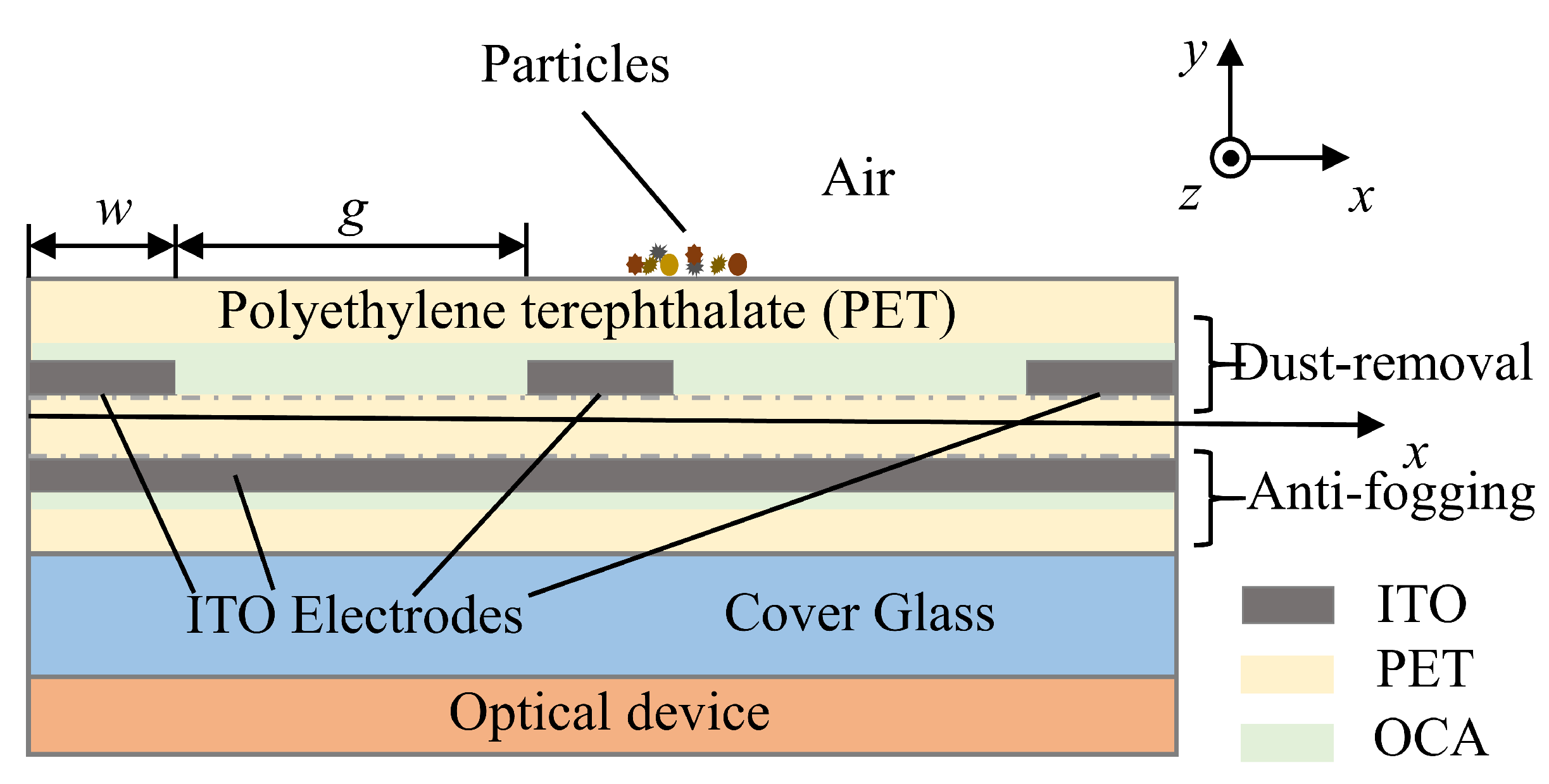Sensors 24 00057 g001