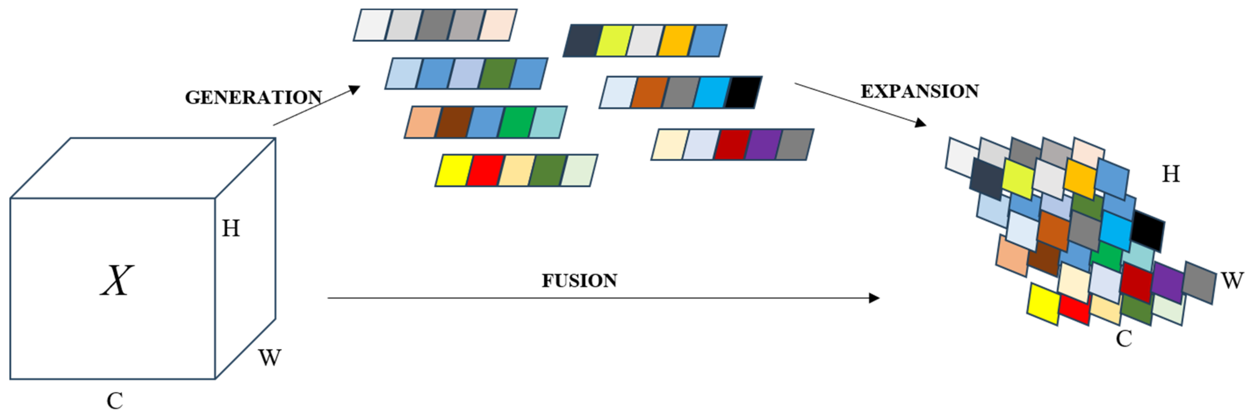 Sensors 24 00059 g006