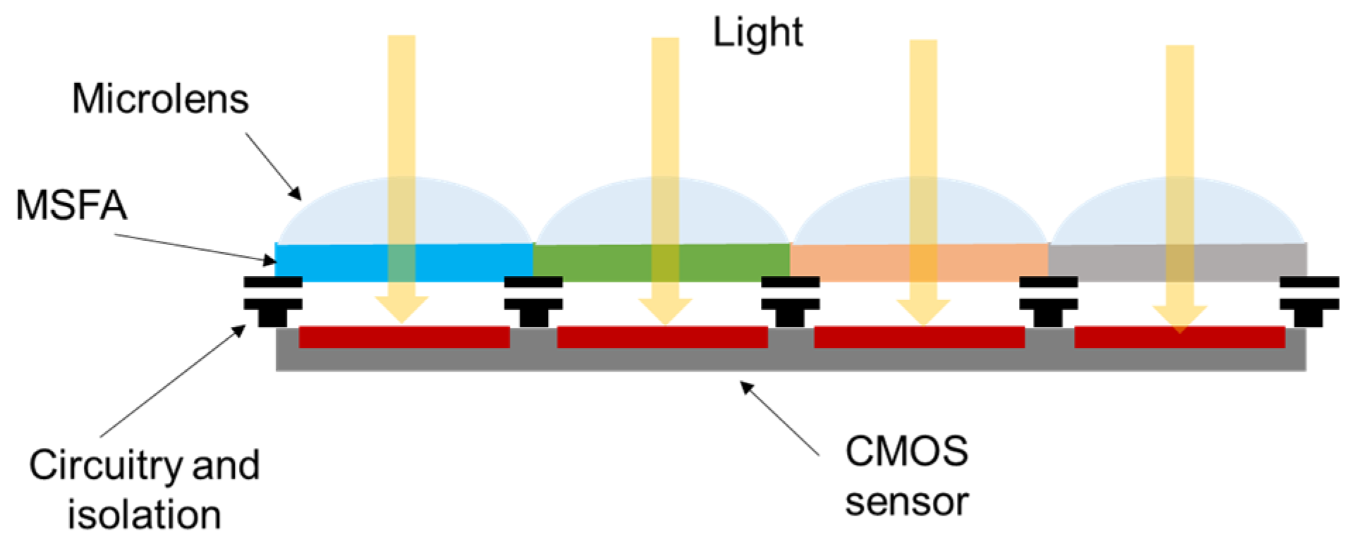 Sensors 24 00064 g003