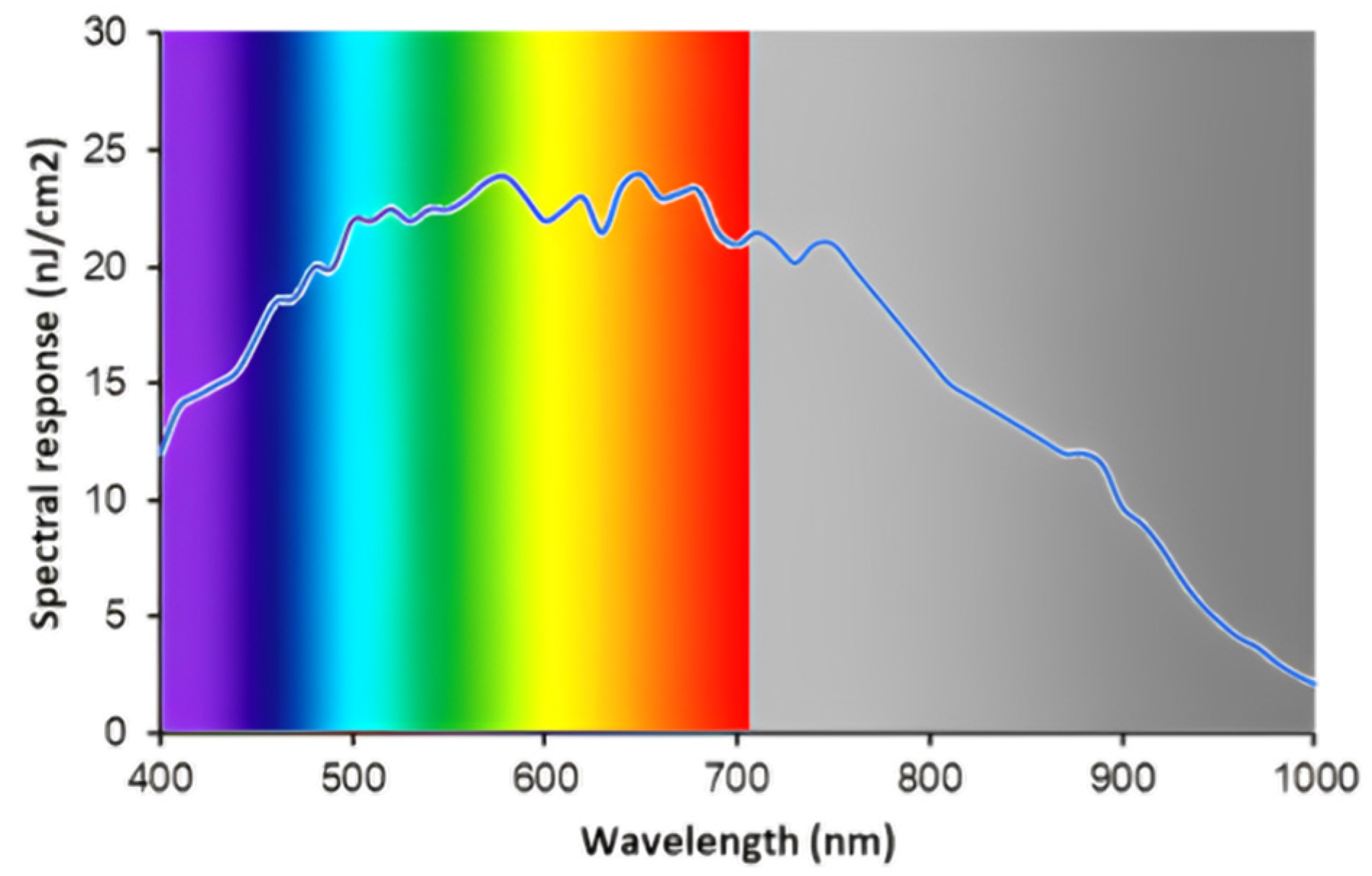 Sensors 24 00064 g006