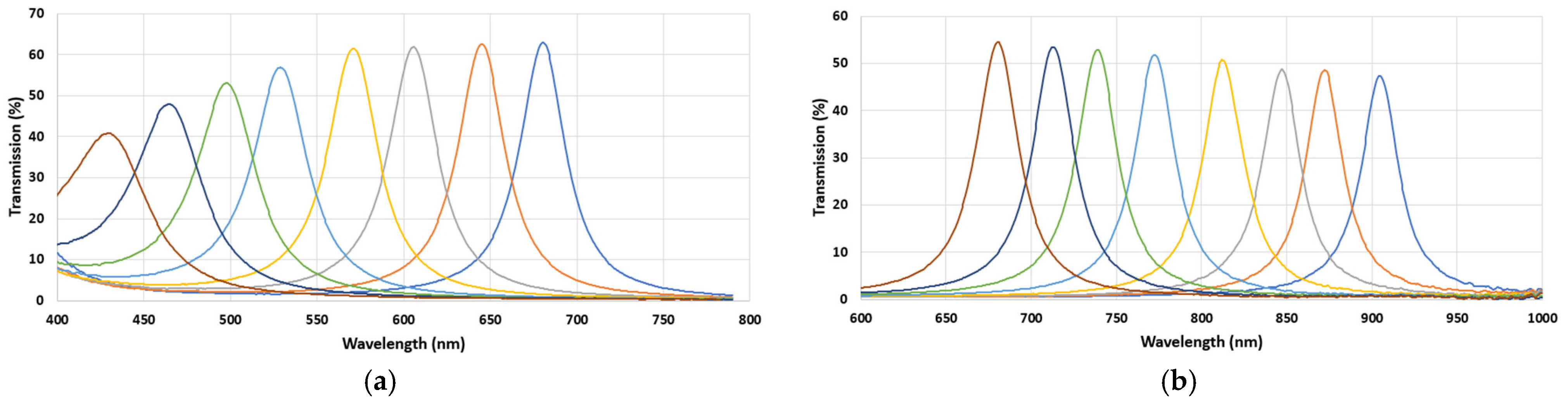 Sensors 24 00064 g007