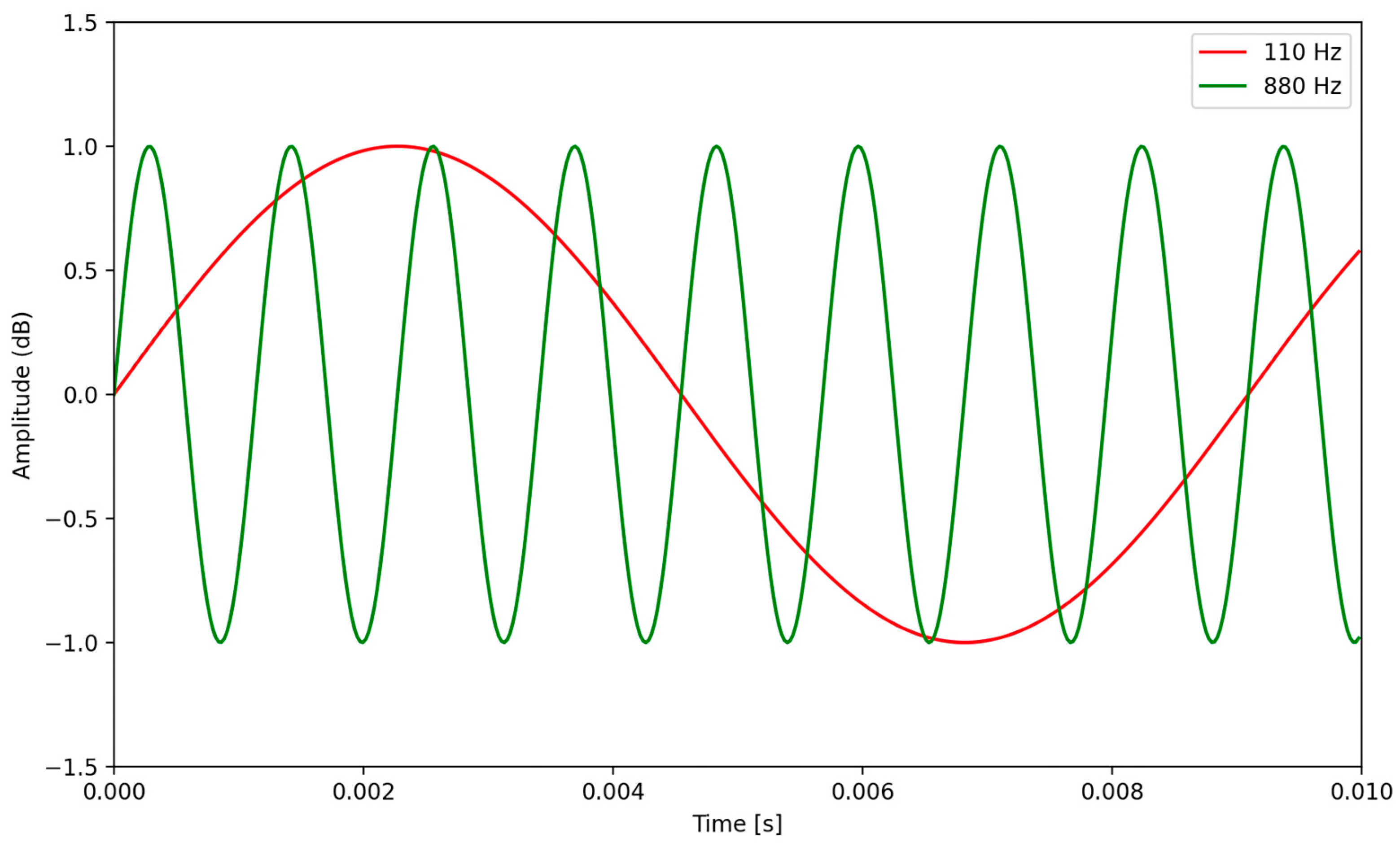 Sensors 24 00065 g001