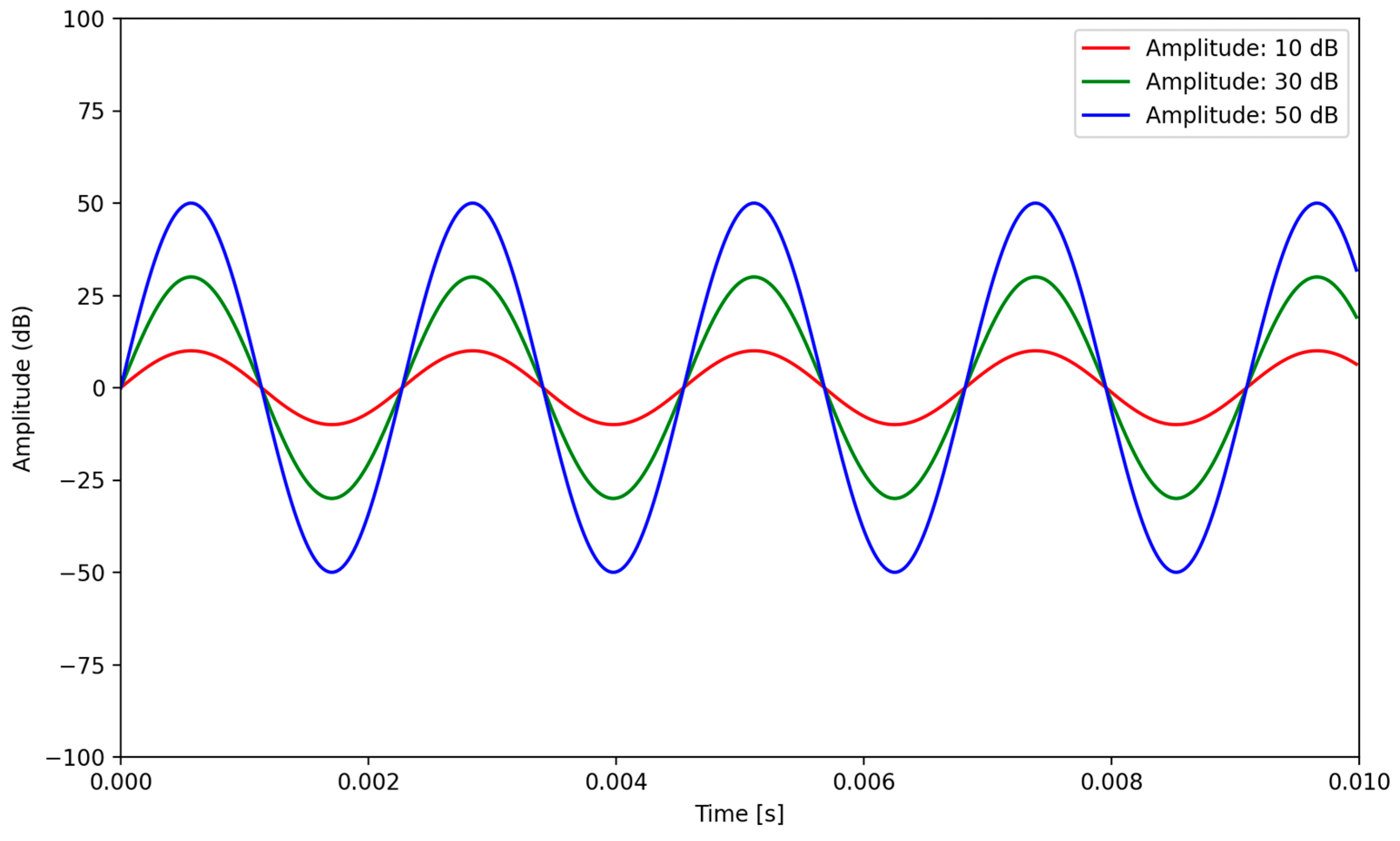 Sensors 24 00065 g002