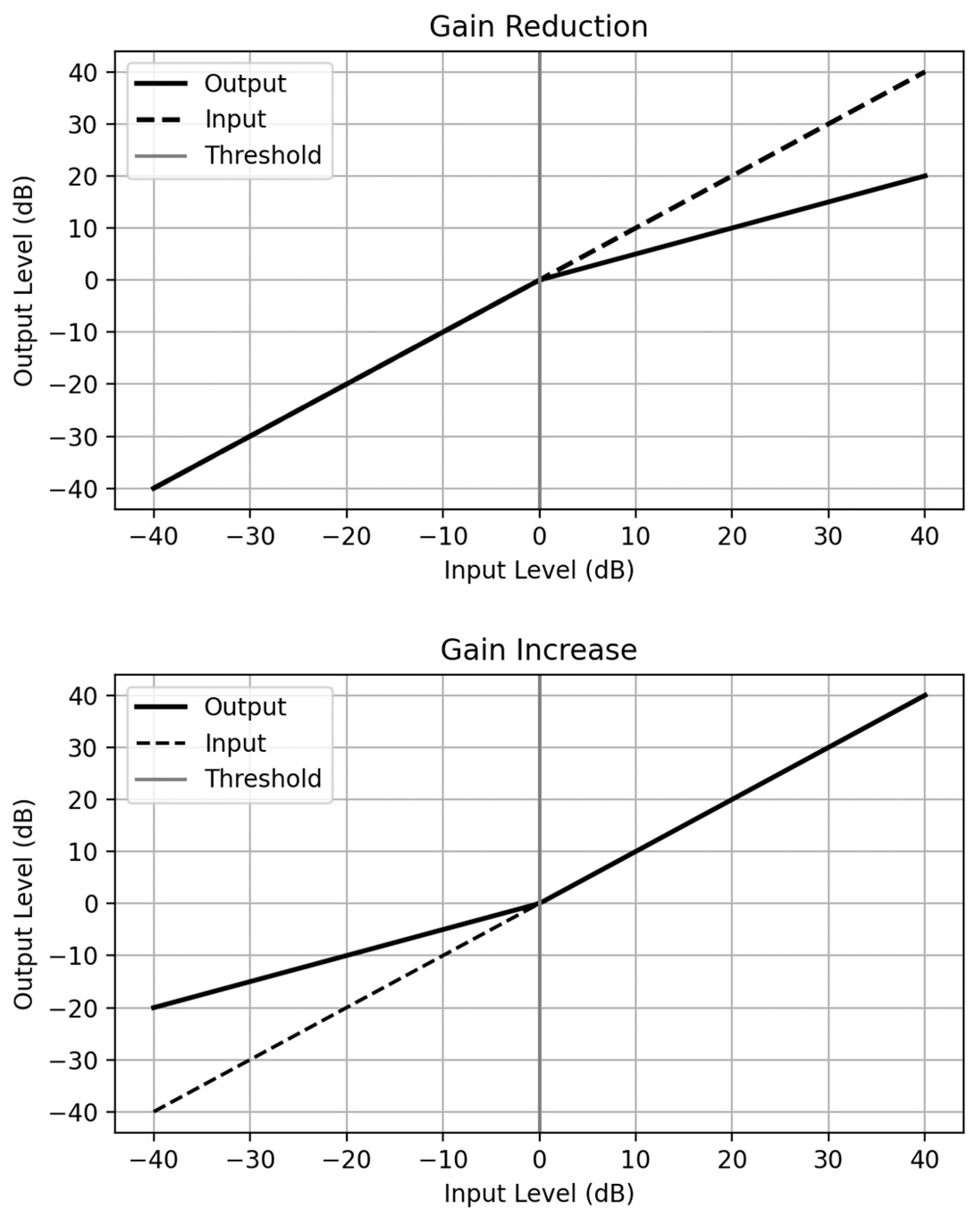Sensors 24 00065 g005