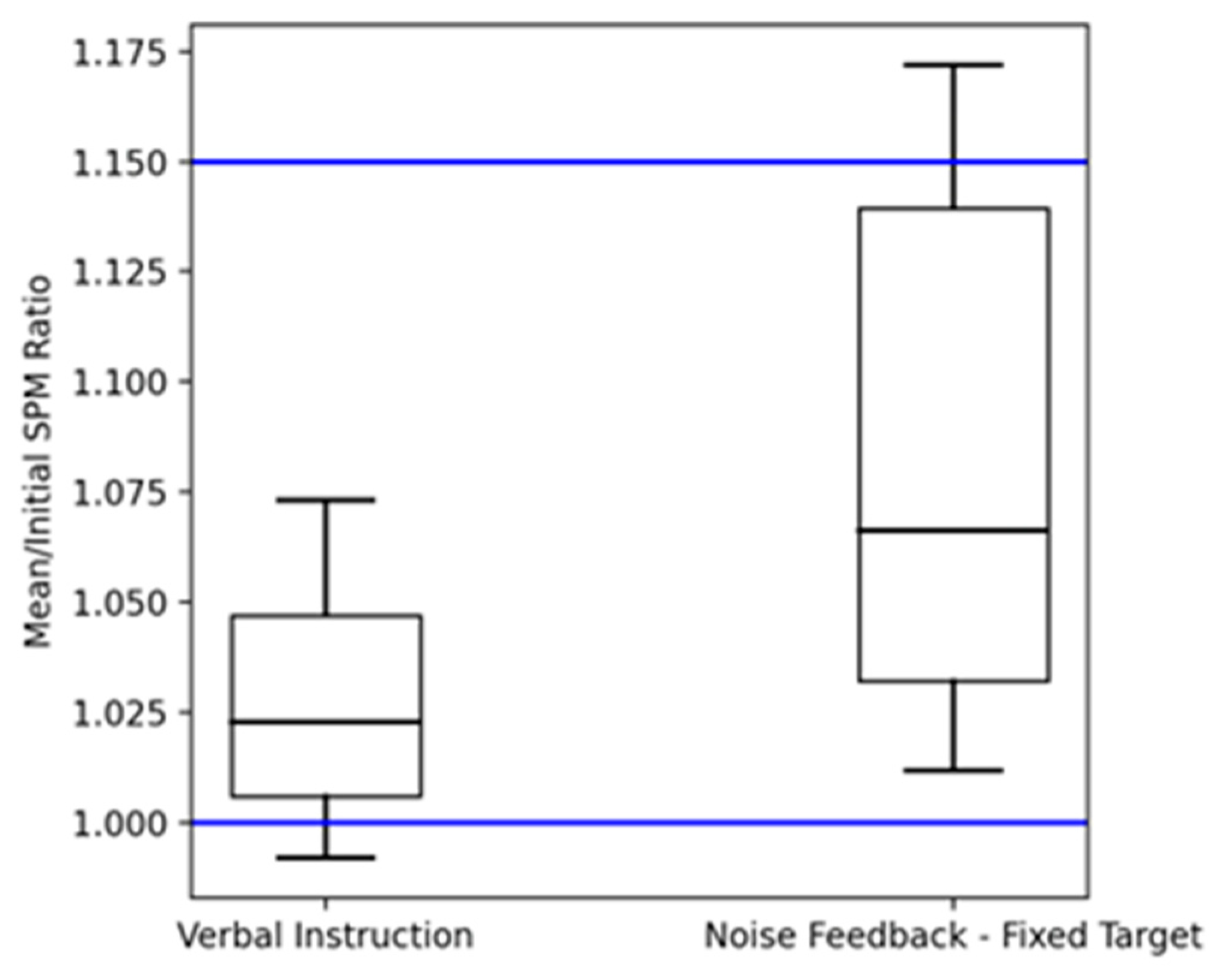 Sensors 24 00065 g007