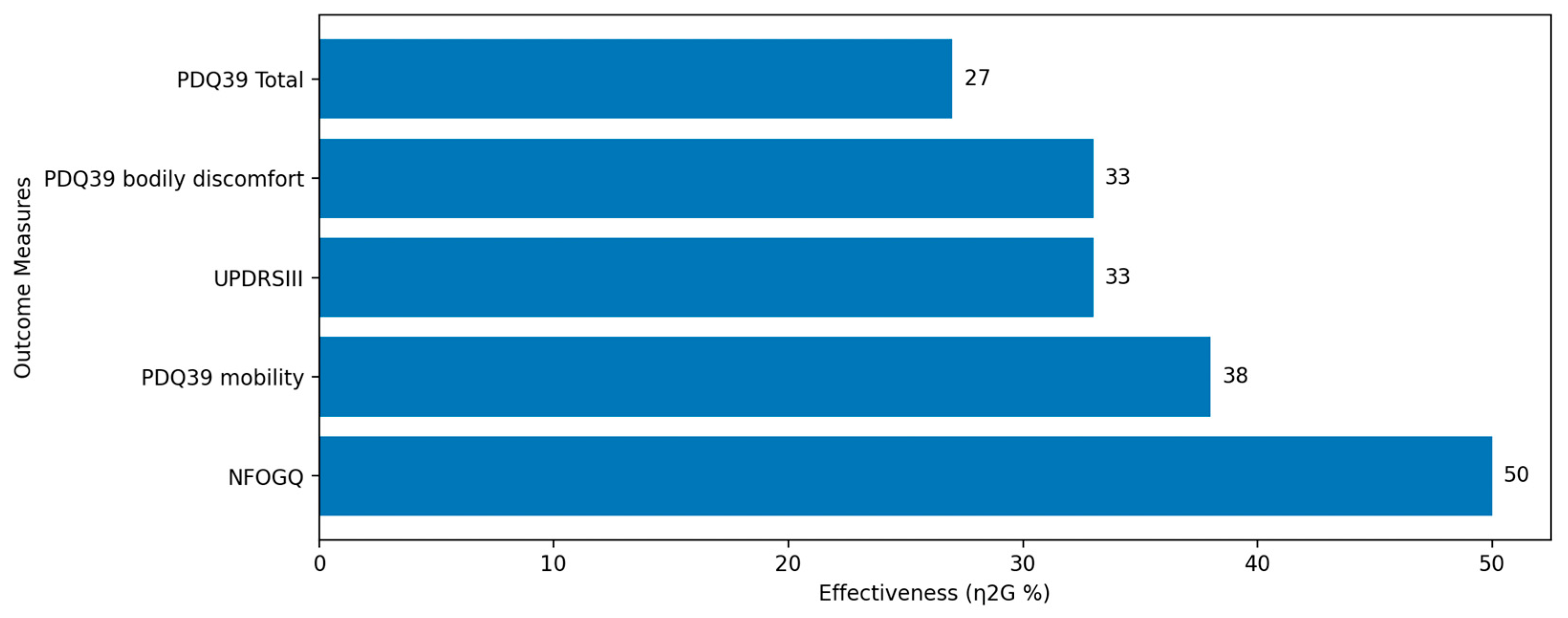 Sensors 24 00065 g008