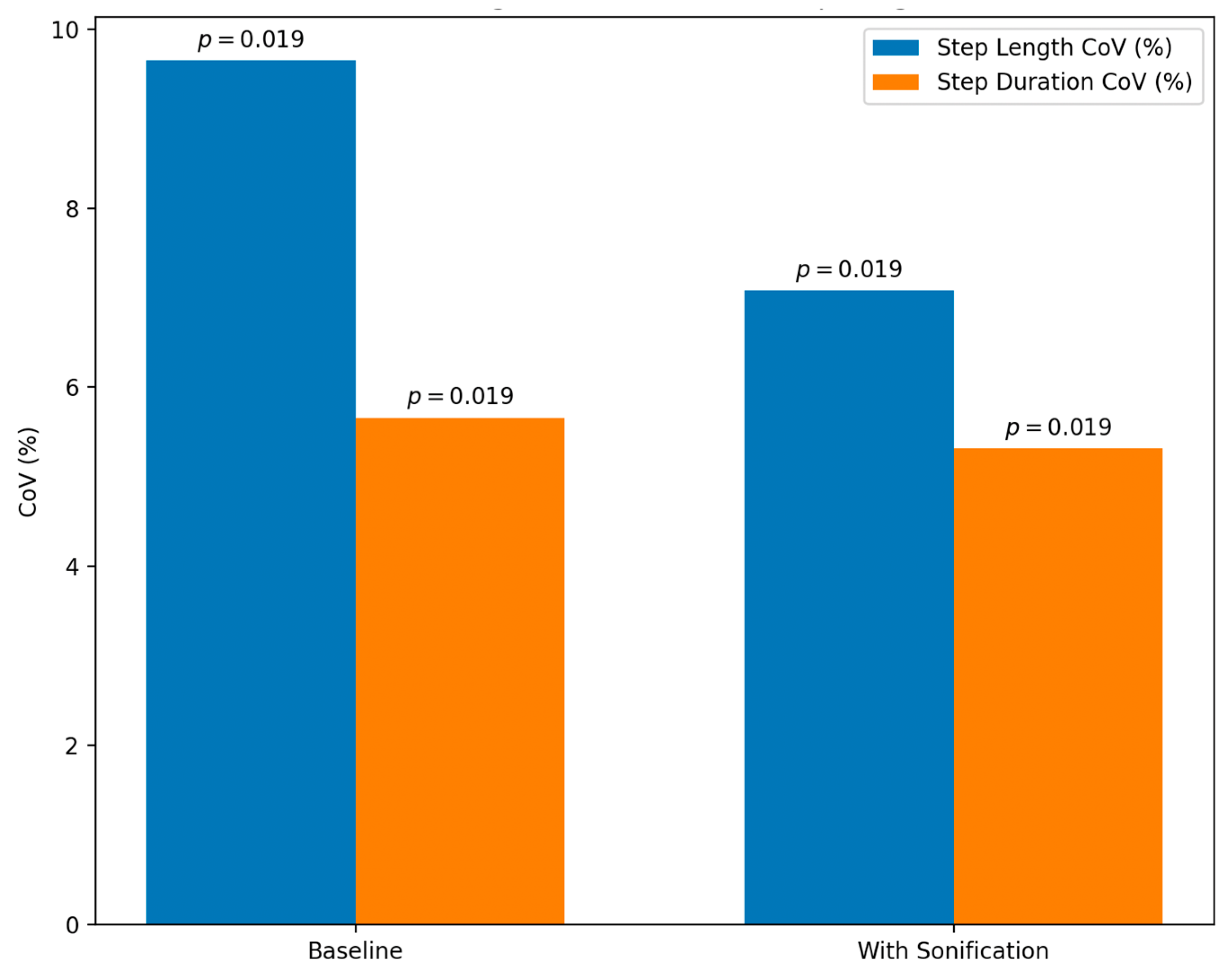 Sensors 24 00065 g009