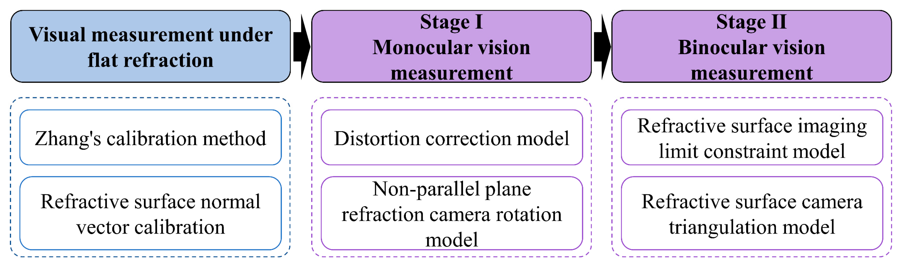 Sensors 24 00066 g002