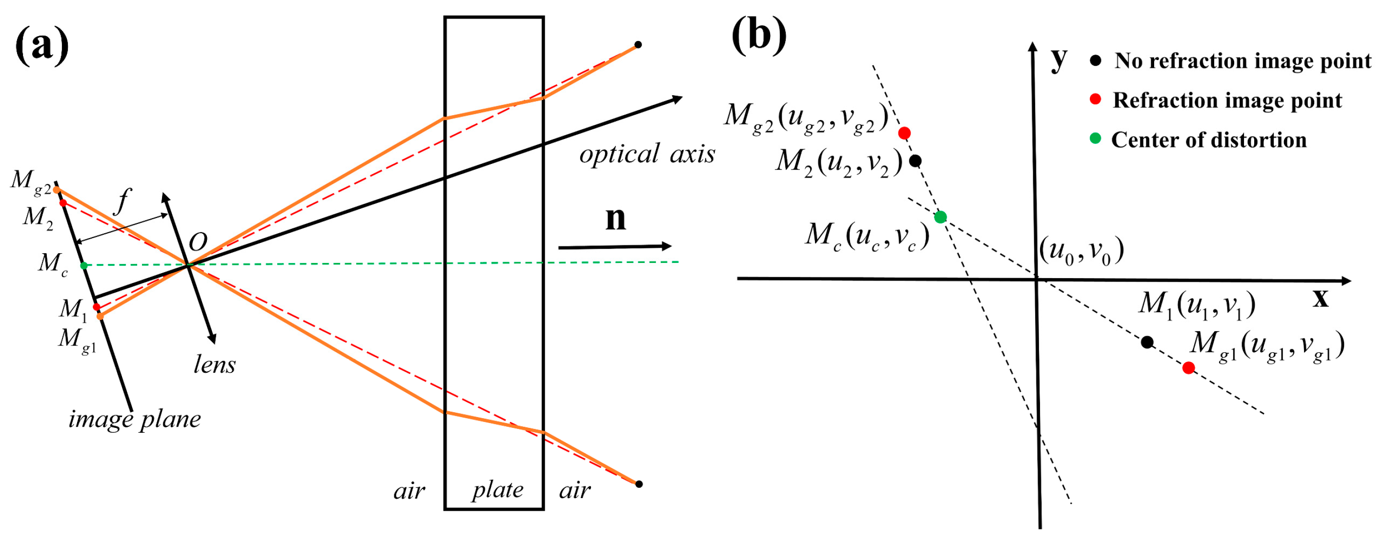Sensors 24 00066 g003