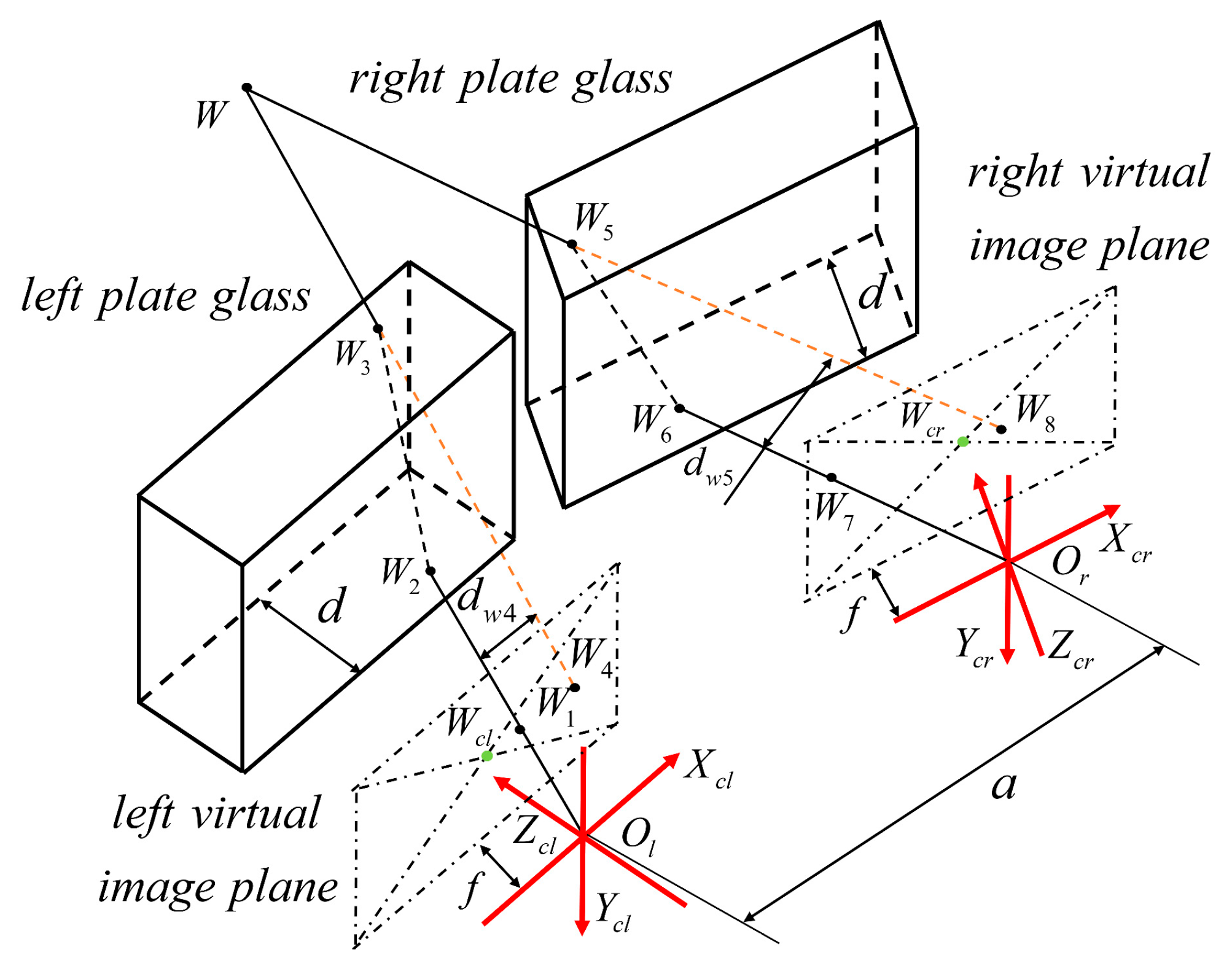 Sensors 24 00066 g007