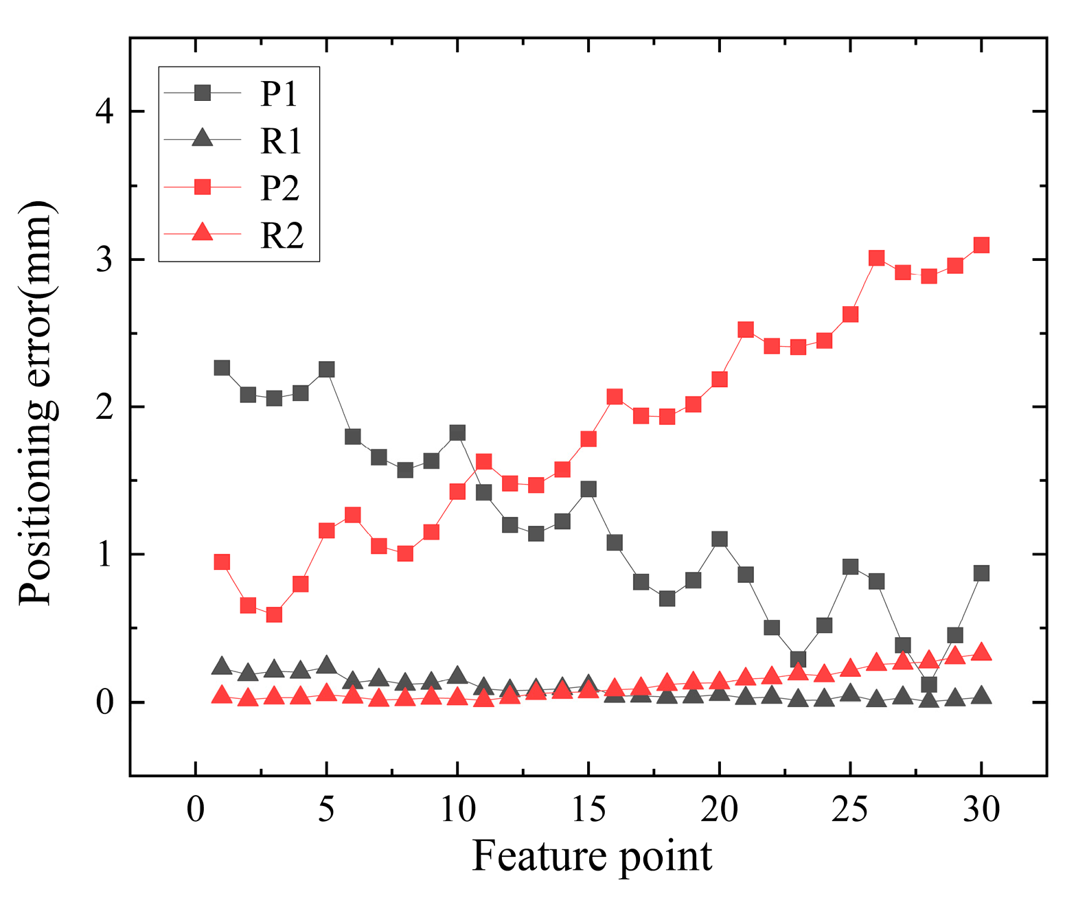 Sensors 24 00066 g013