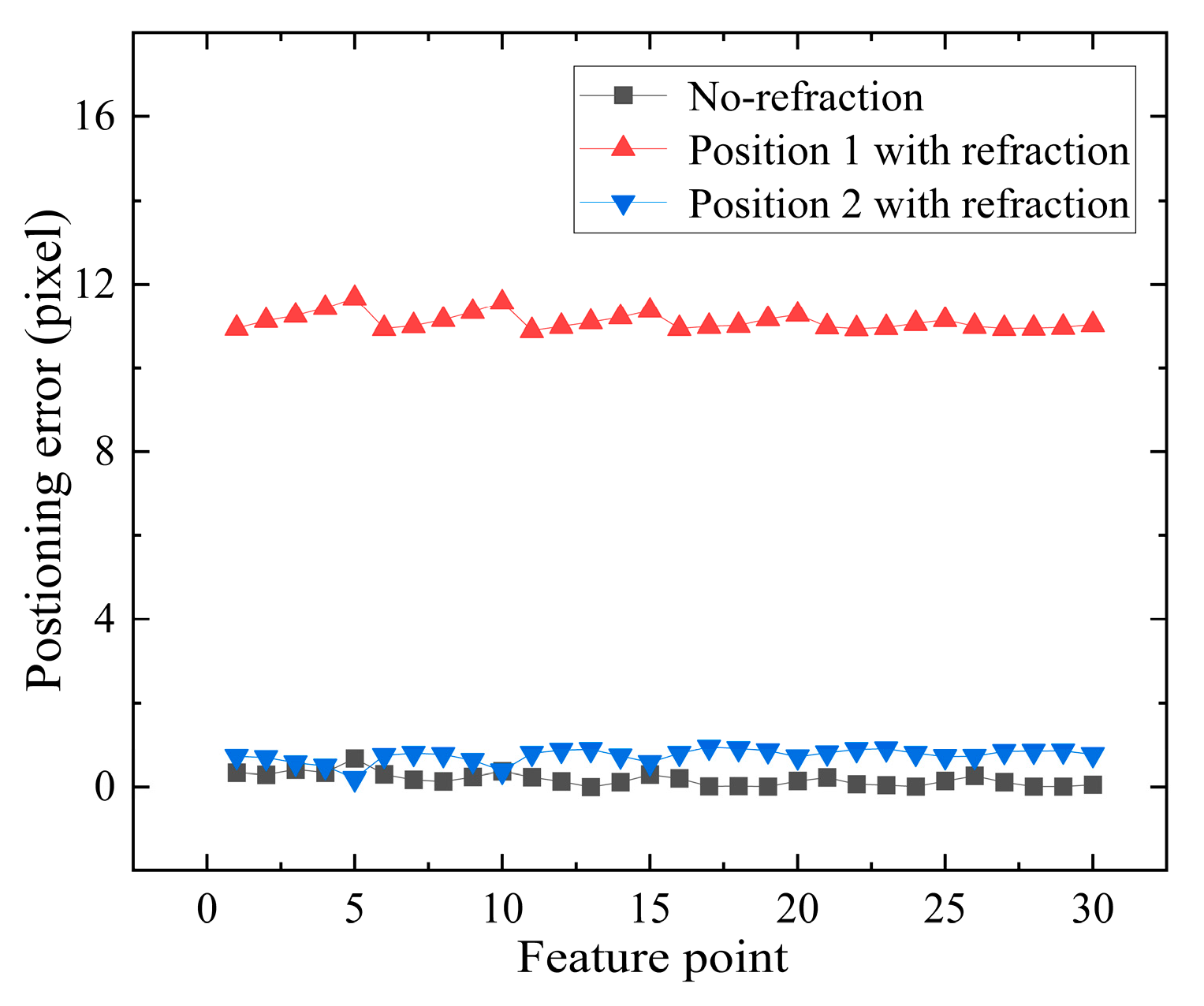 Sensors 24 00066 g017