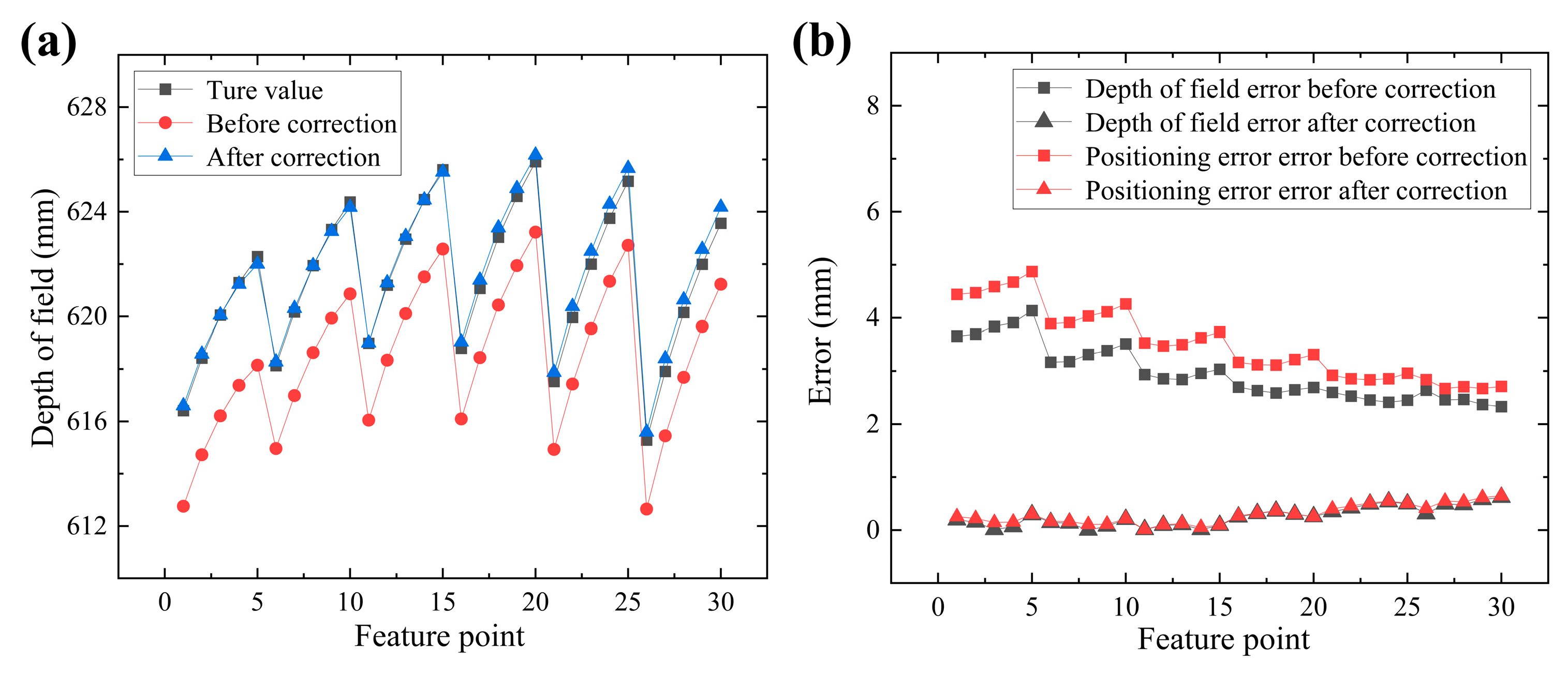 Sensors 24 00066 g018
