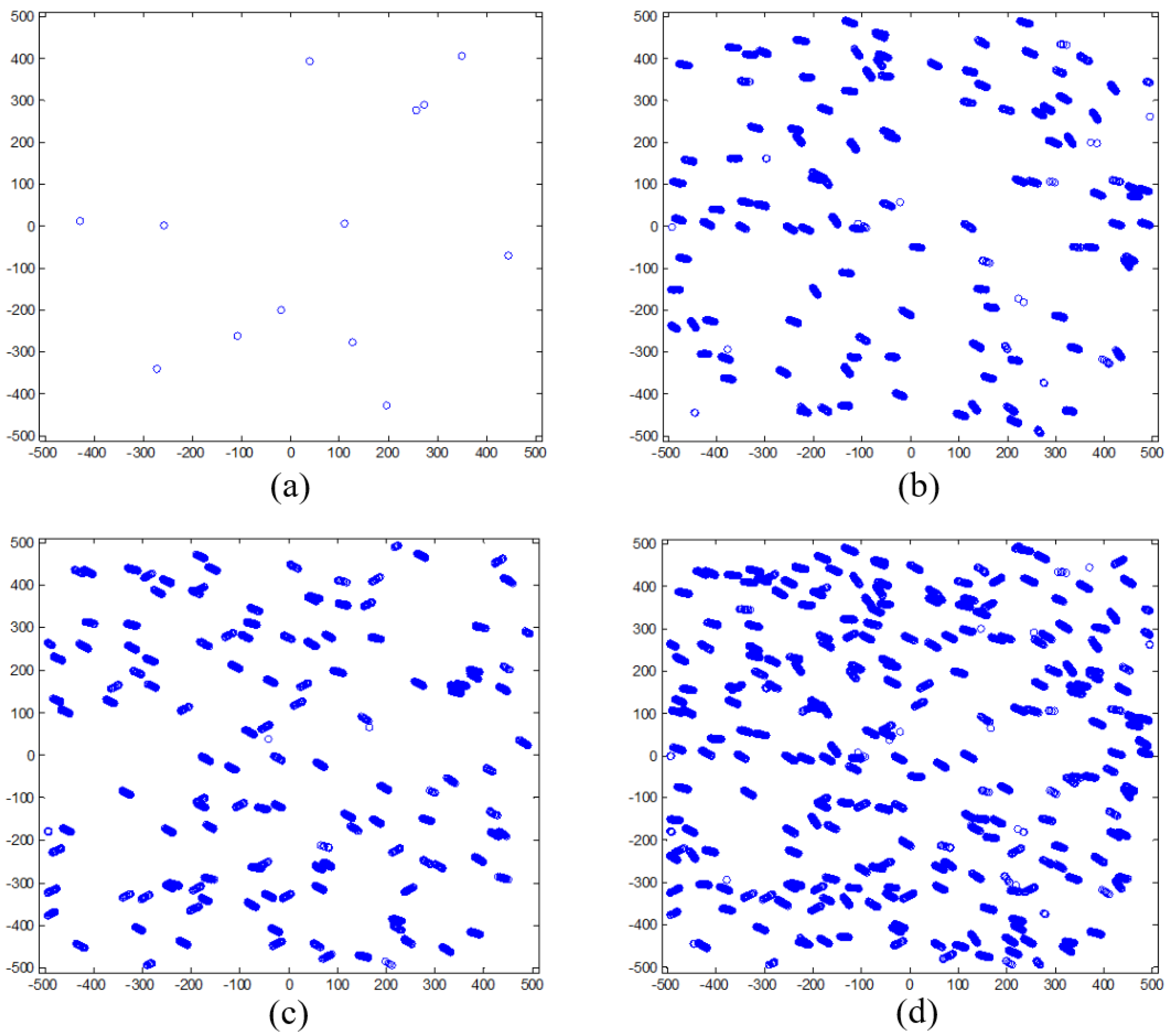 Sensors 24 00067 g007