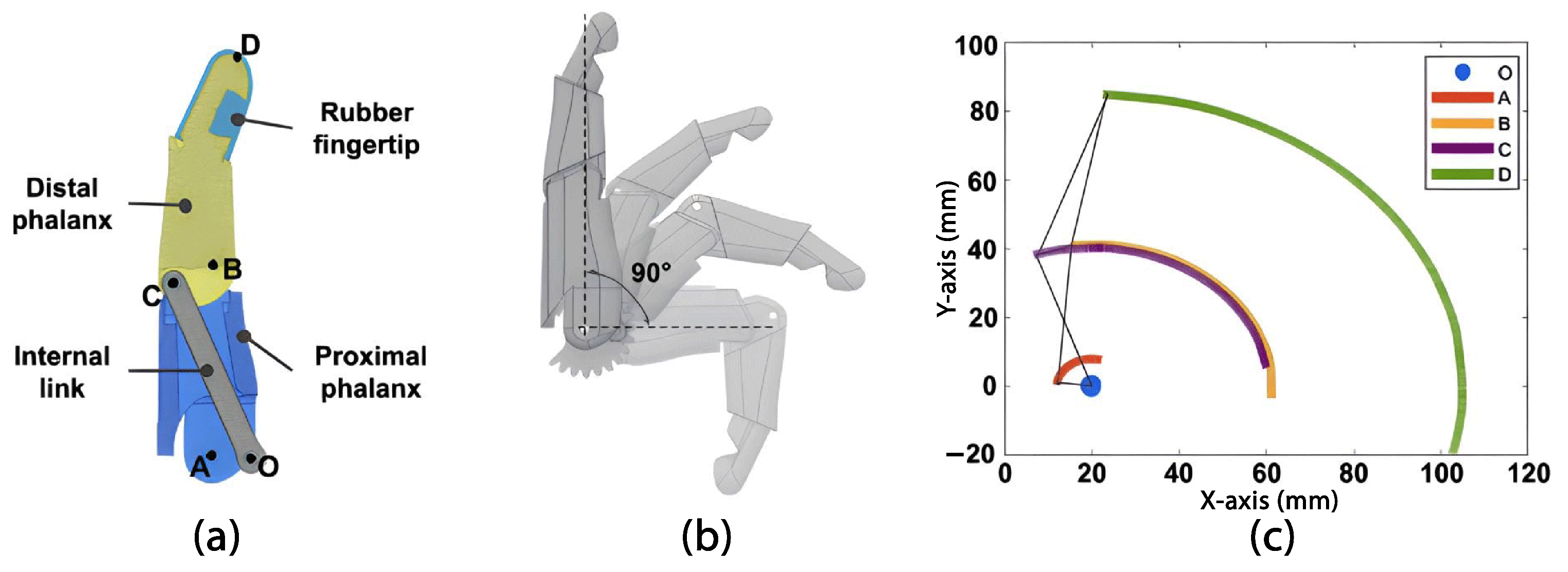 Sensors 24 00070 g003