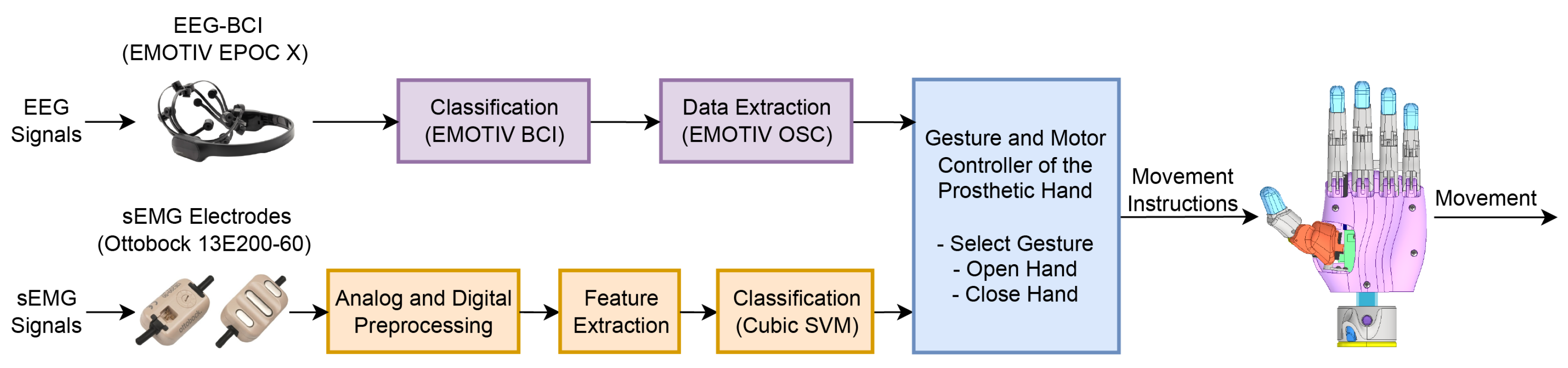 Sensors 24 00070 g015