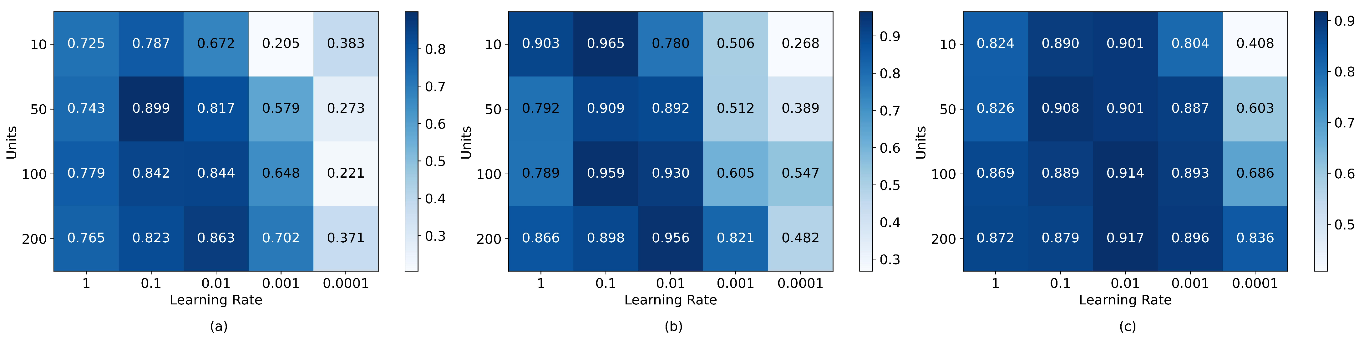 Sensors 24 00070 g018