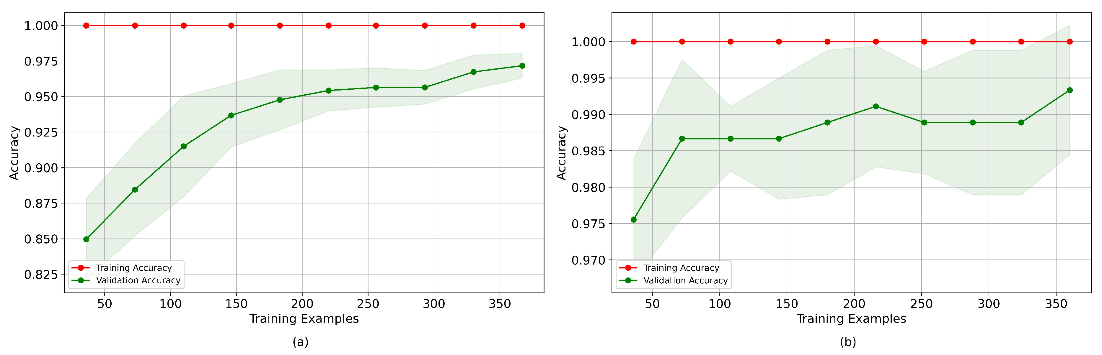 Sensors 24 00070 g019