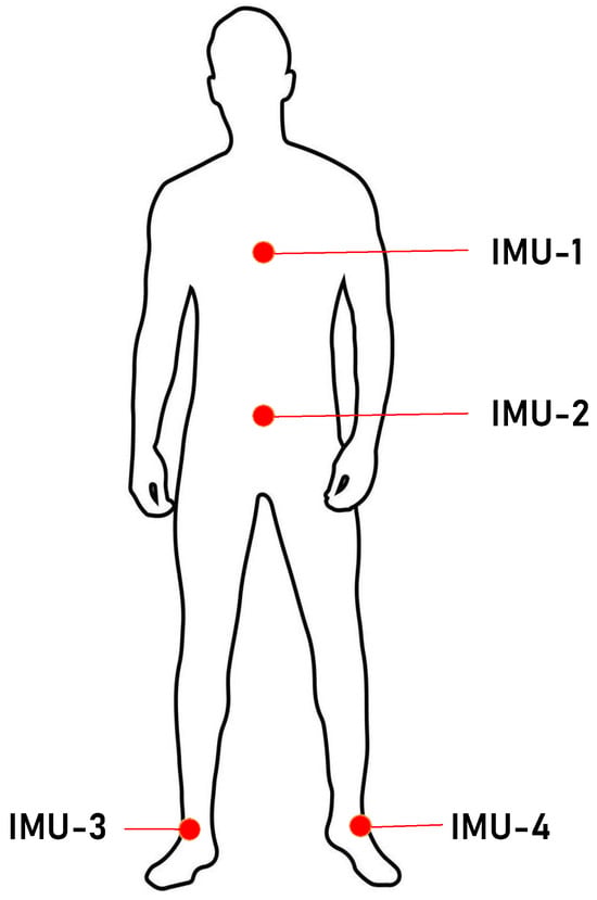 A Systematic Evaluation of Feature Encoding Techniques for Gait ...