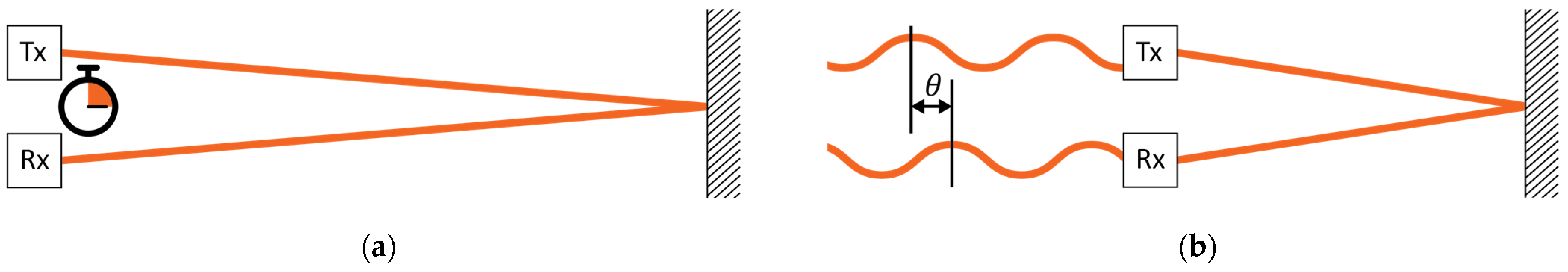 Sensors 24 00084 g001