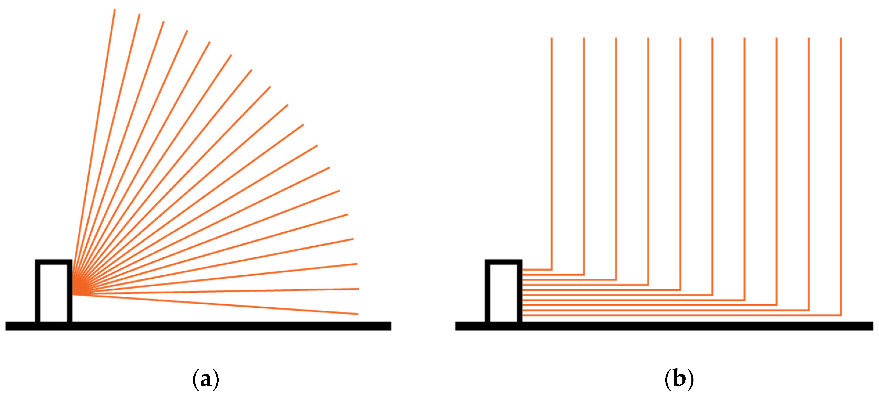Sensors 24 00084 g002