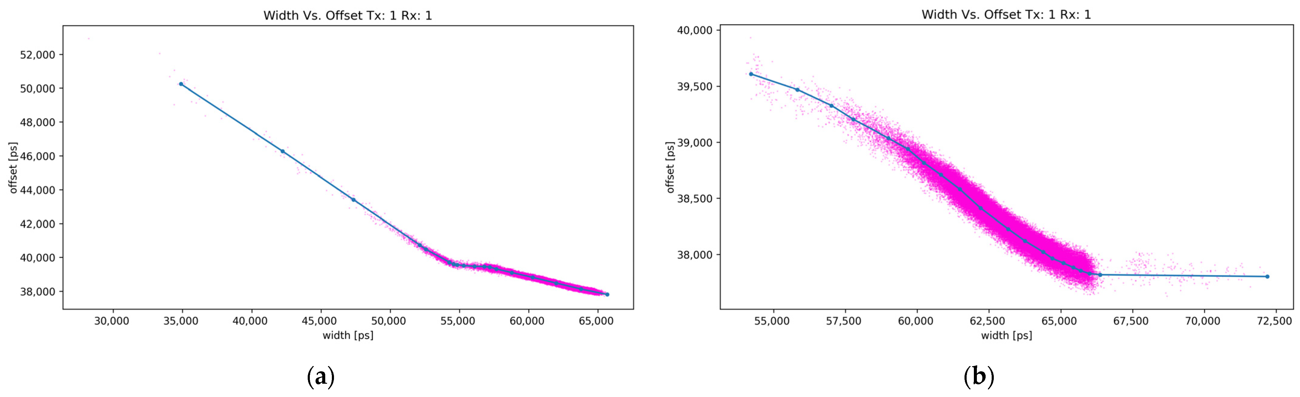 Sensors 24 00084 g006