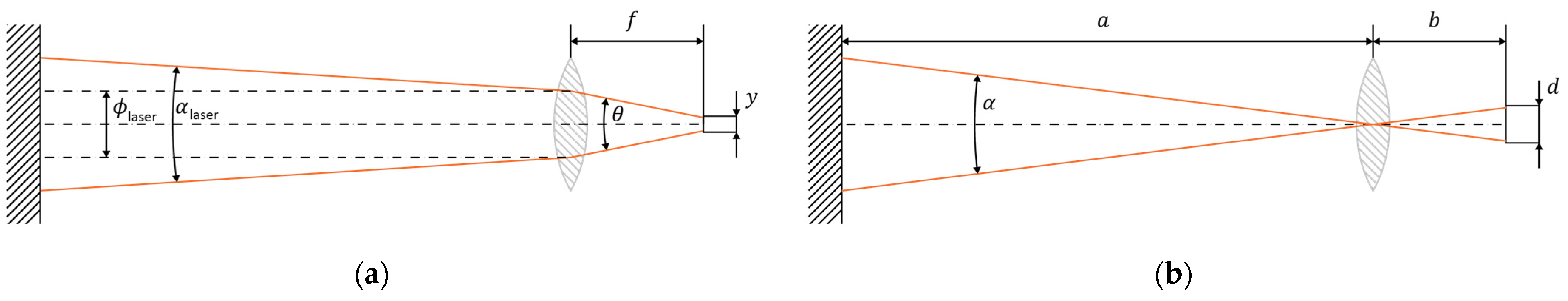 Sensors 24 00084 g007