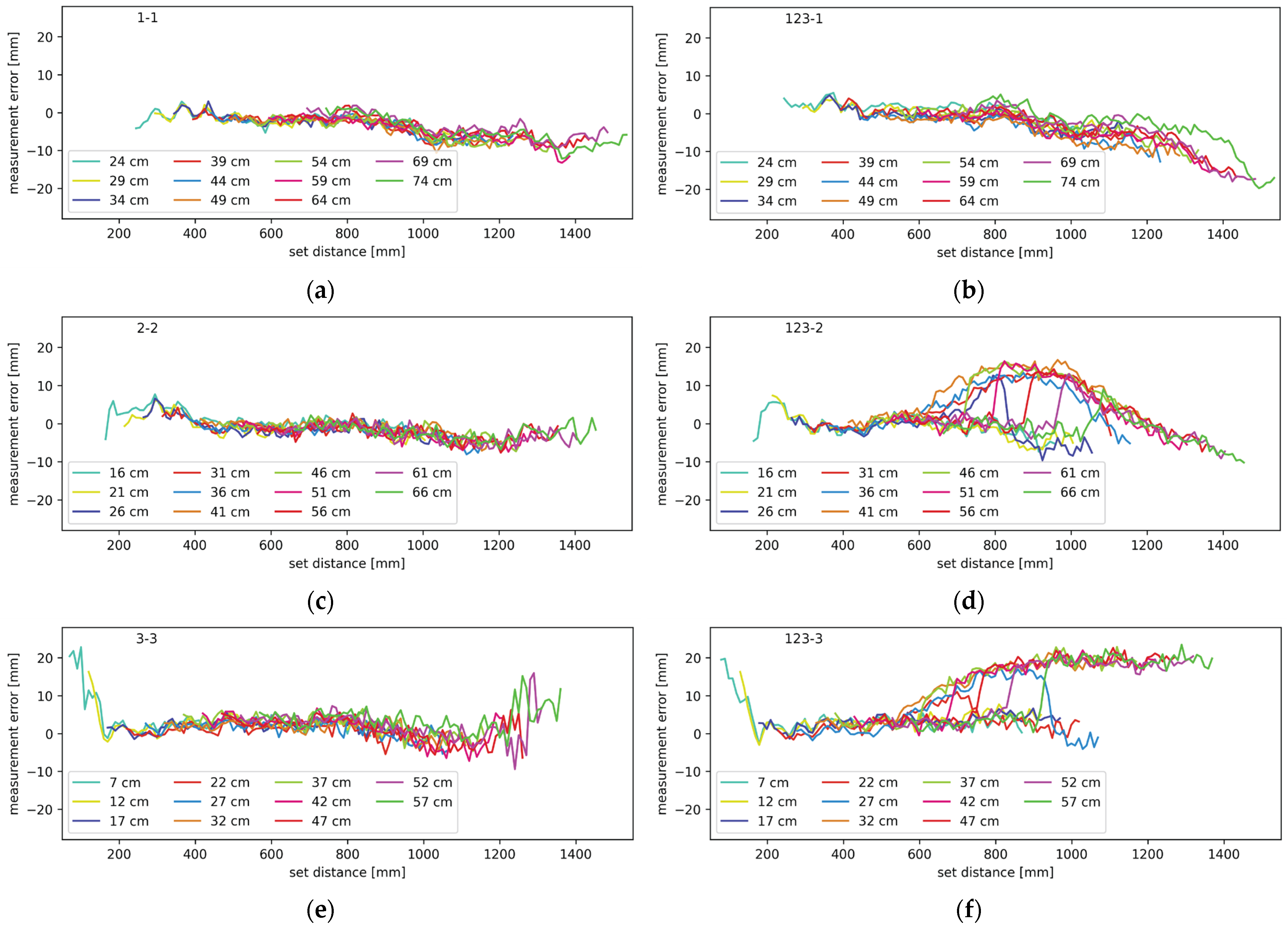 Sensors 24 00084 g011