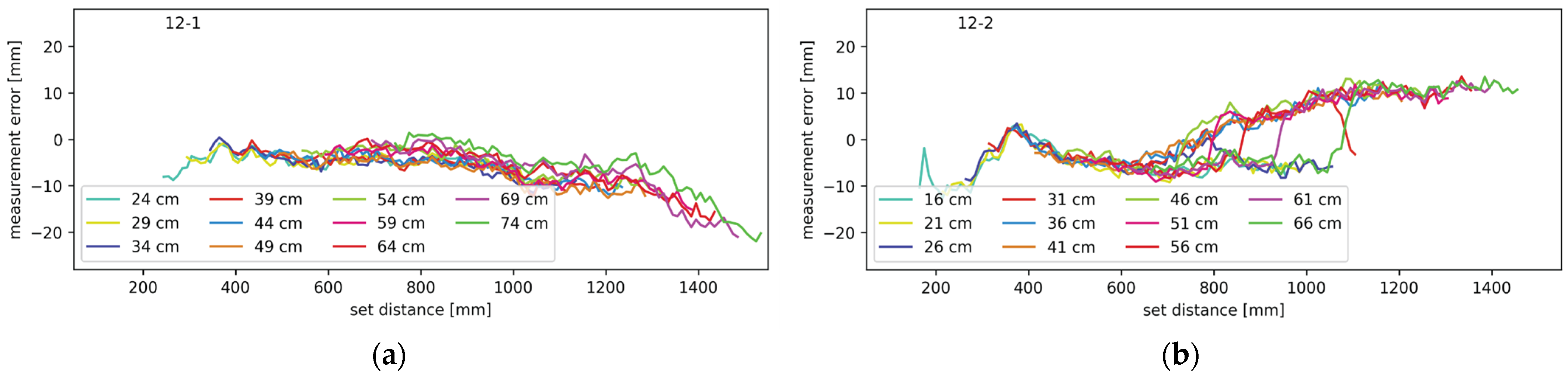 Sensors 24 00084 g012