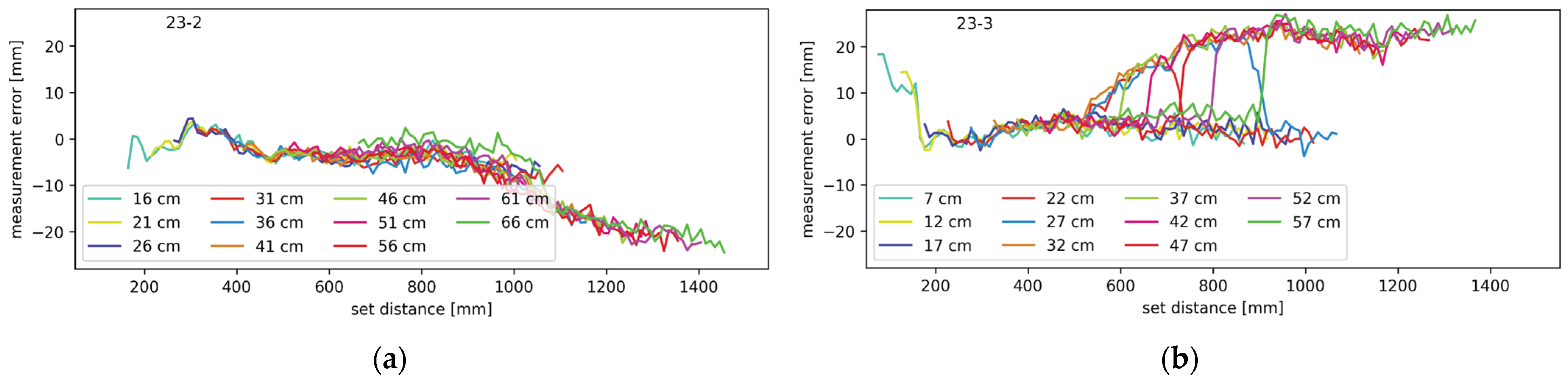 Sensors 24 00084 g013