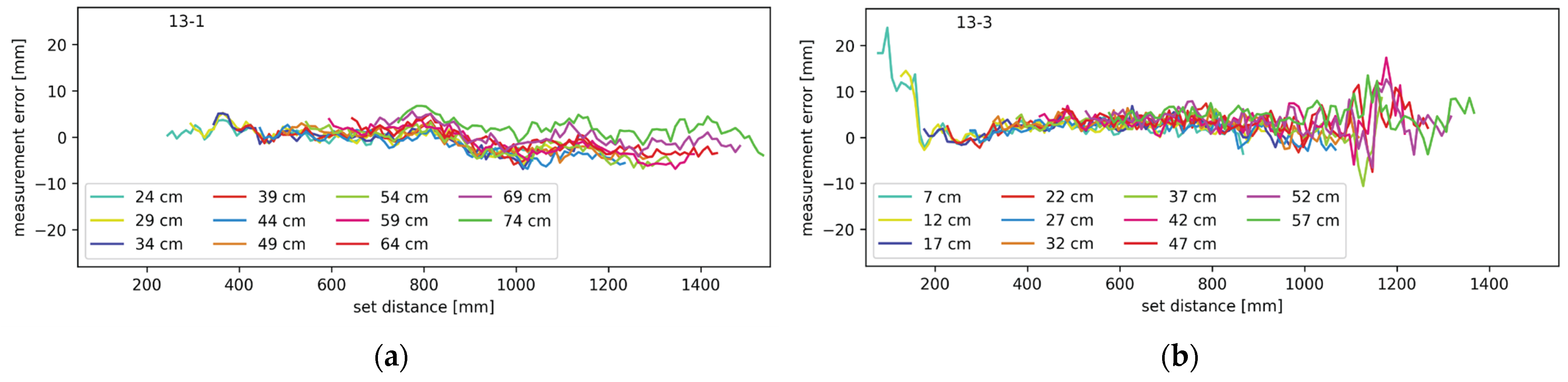 Sensors 24 00084 g014