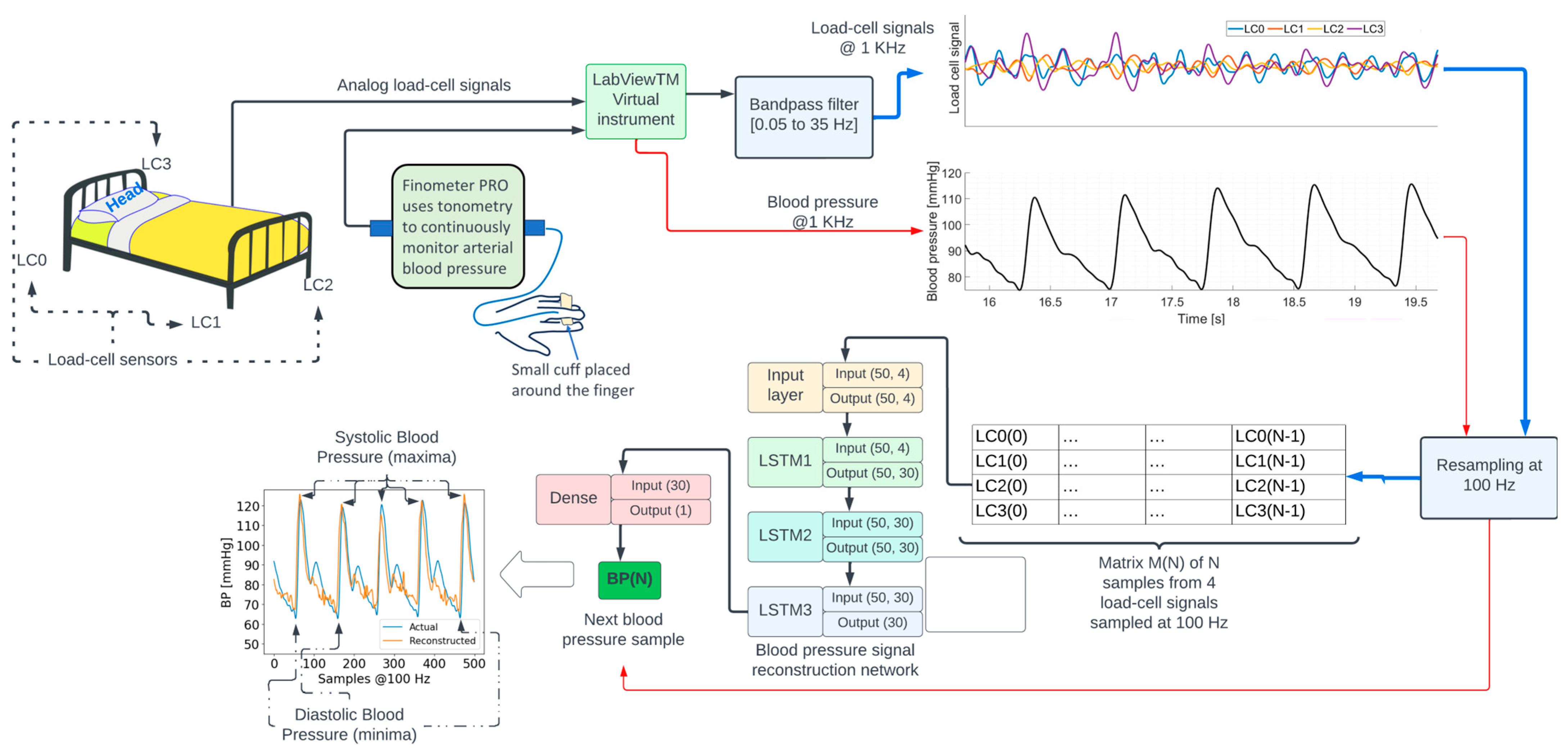 Sensors 24 00096 g001