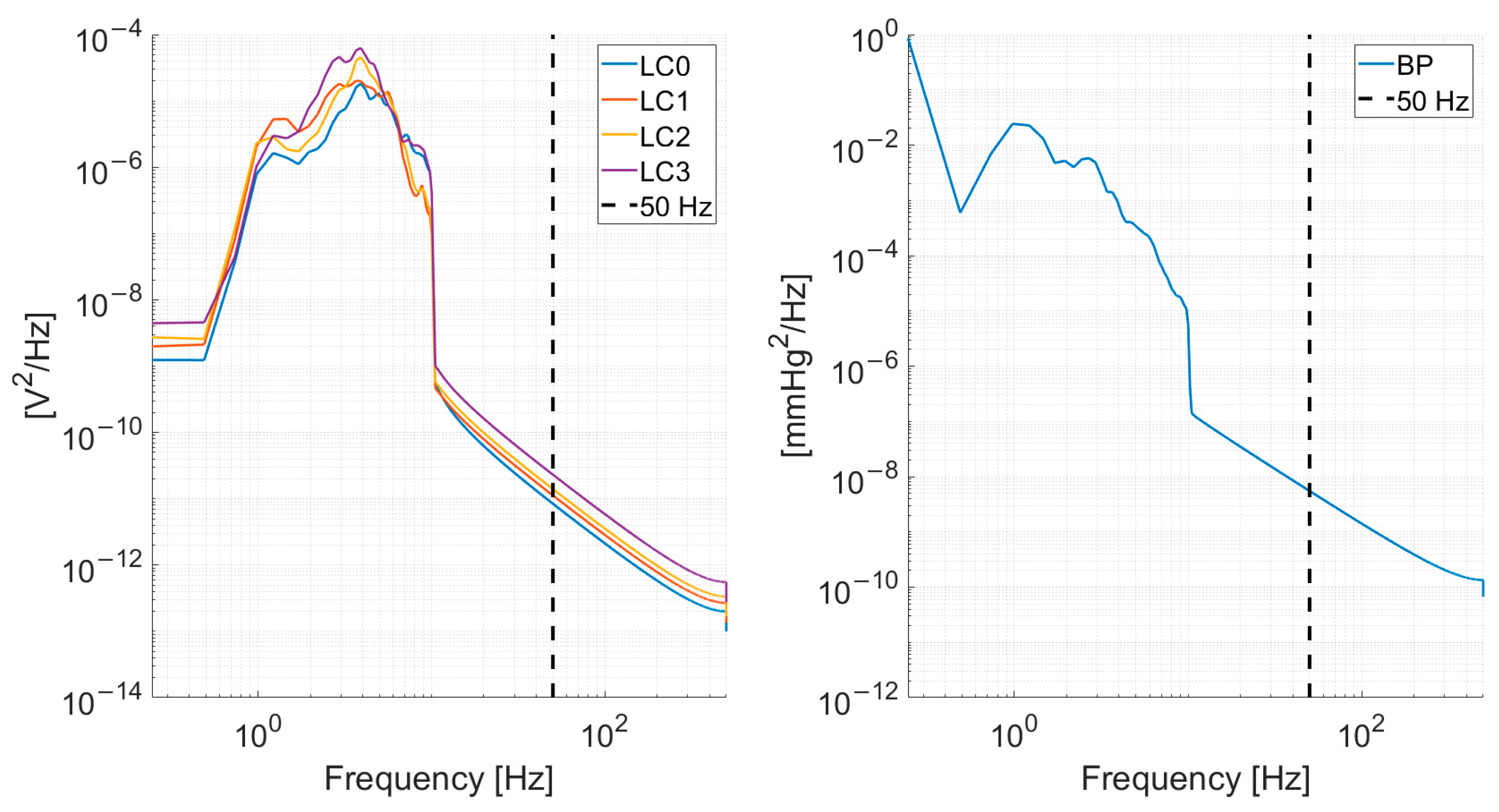 Sensors 24 00096 g002