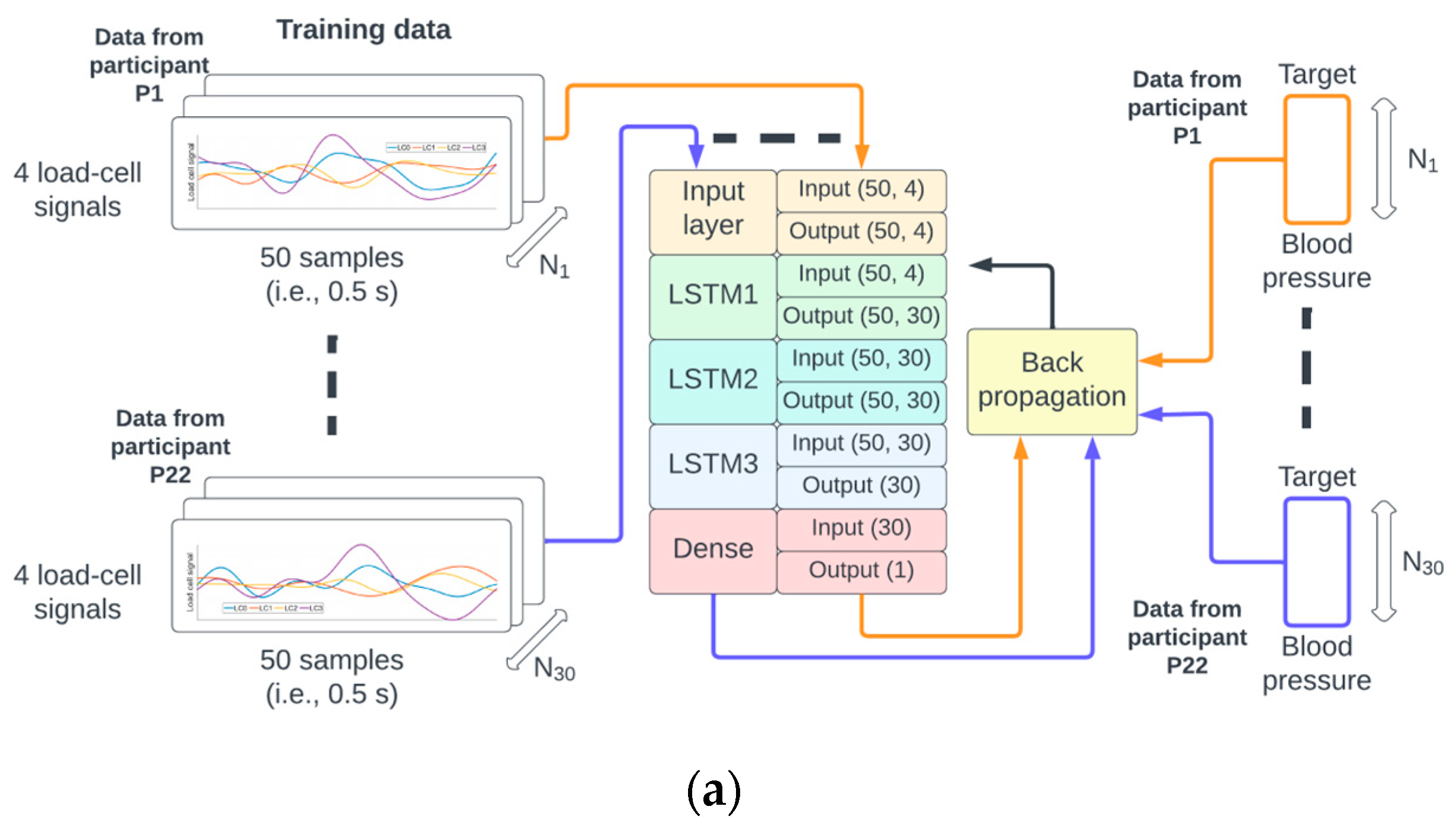 Sensors 24 00096 g003a