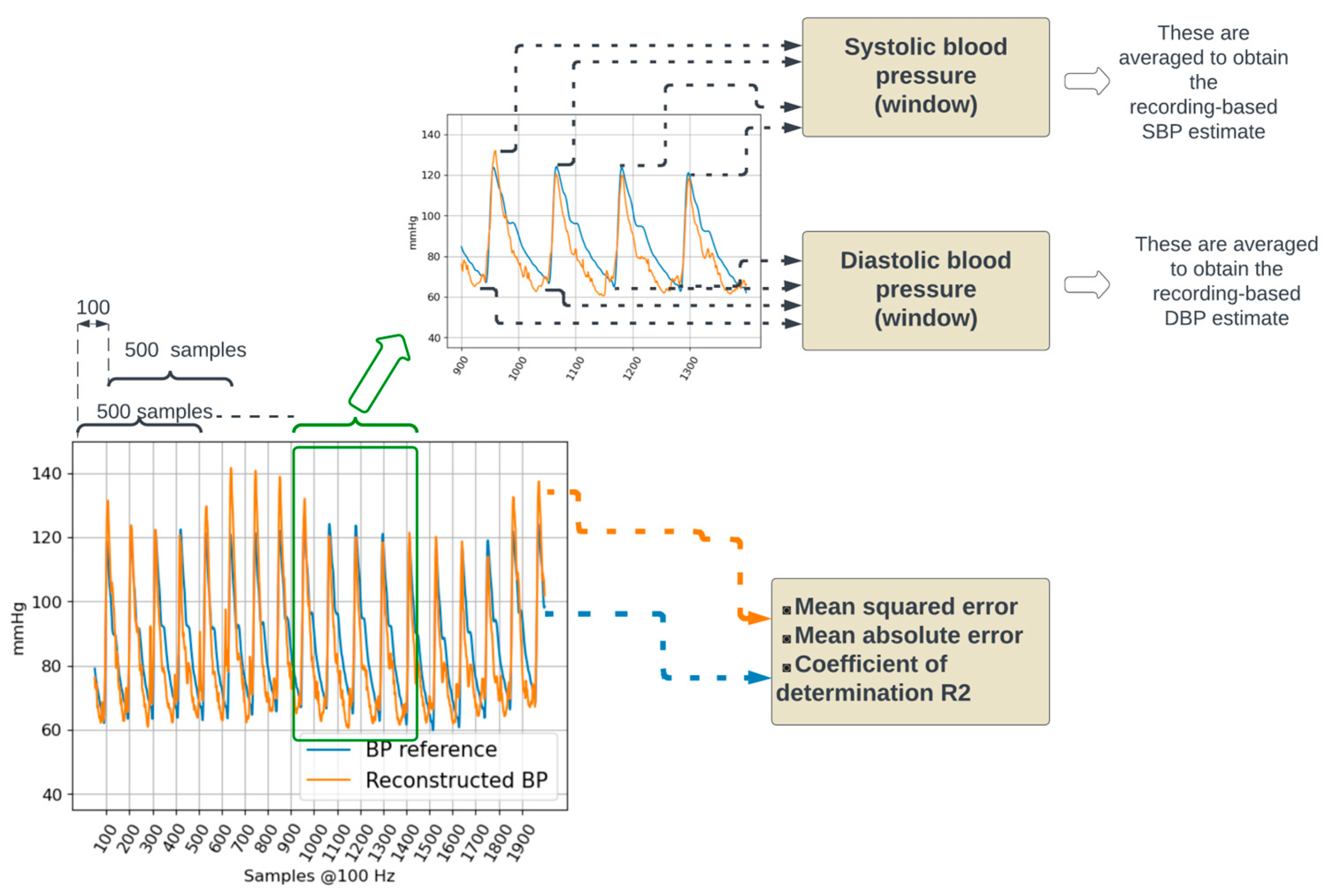 Sensors 24 00096 g004