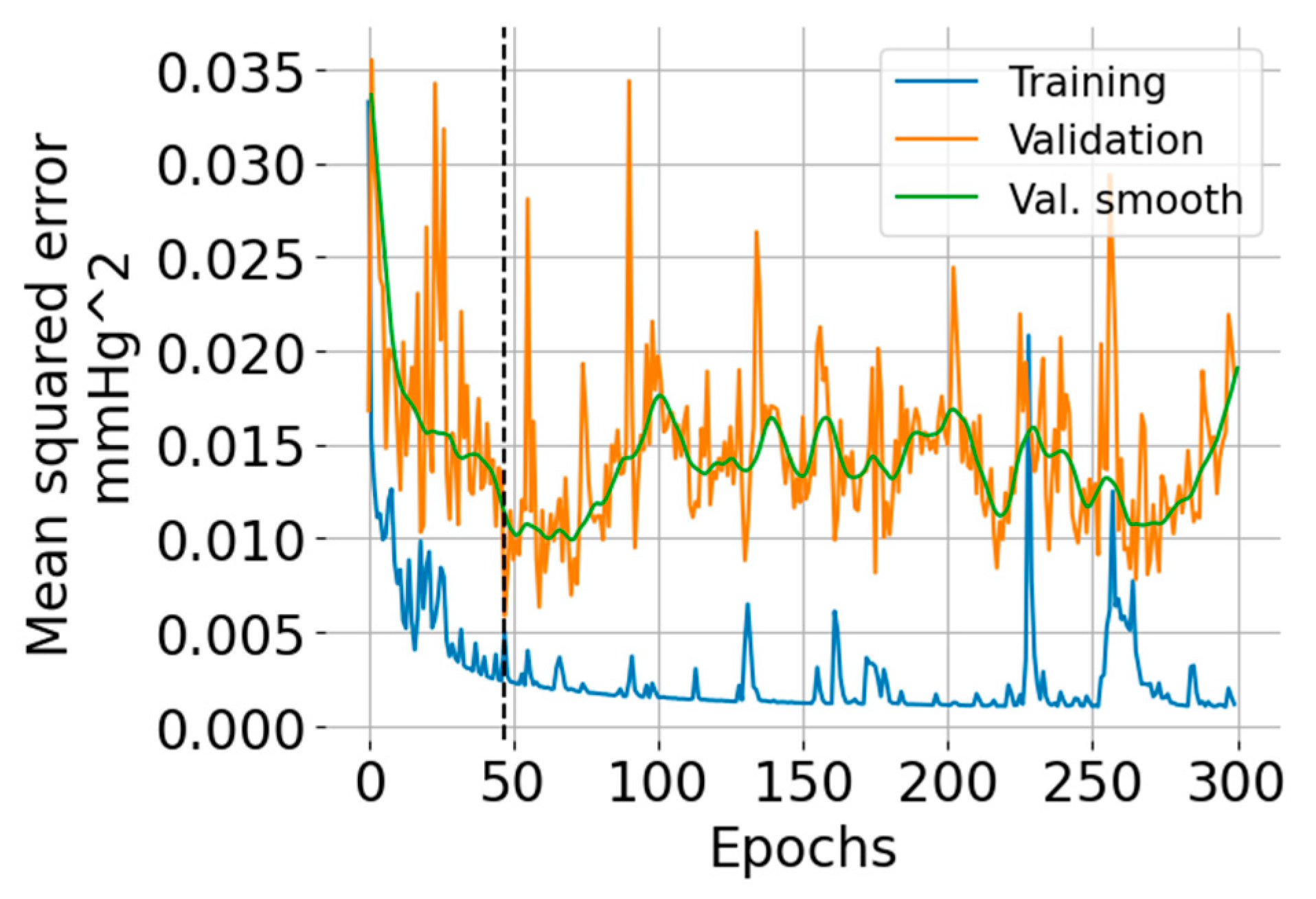 Sensors 24 00096 g005