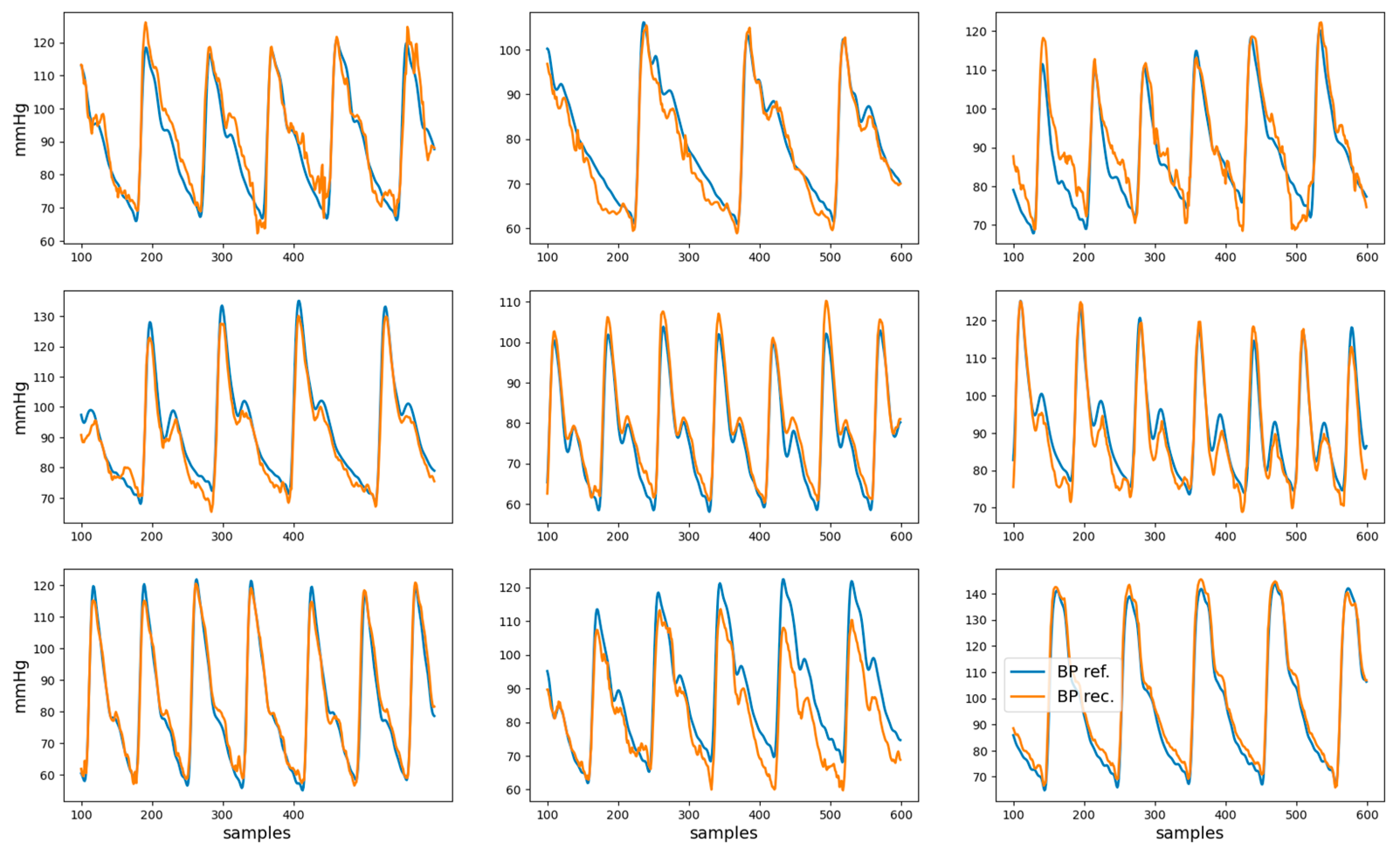 Sensors 24 00096 g006