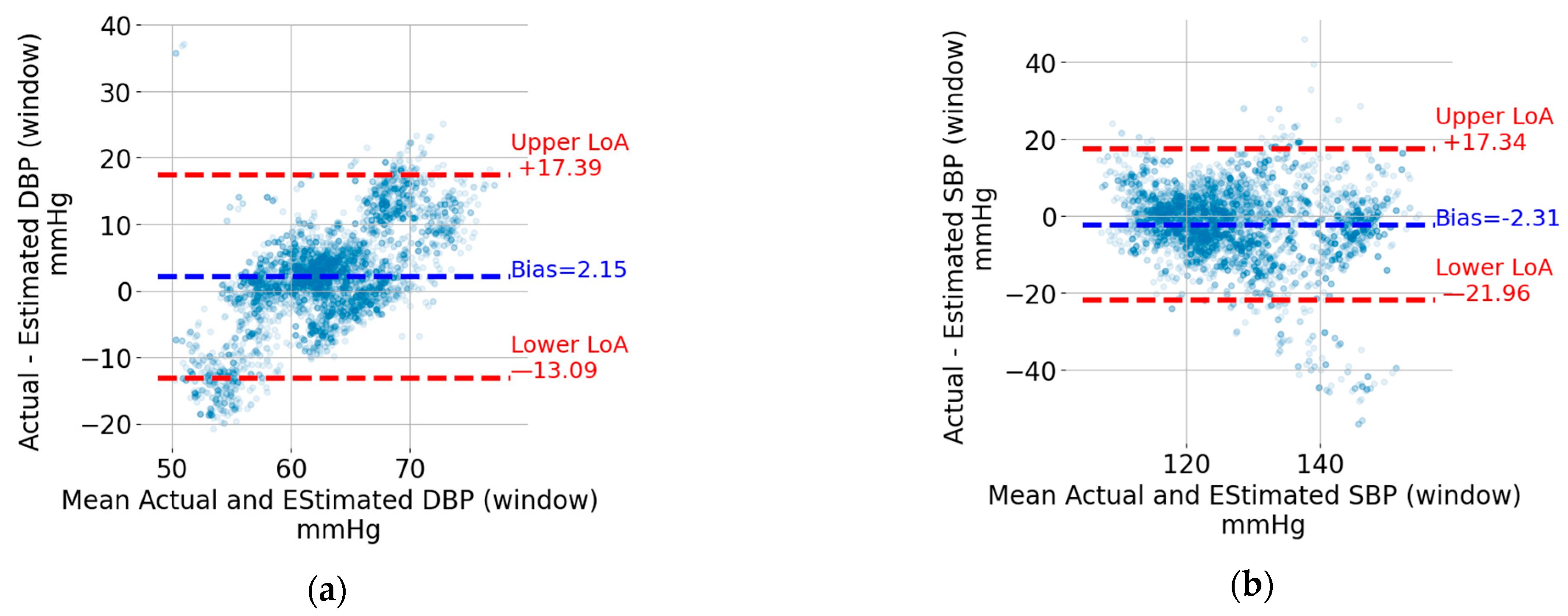 Sensors 24 00096 g007a