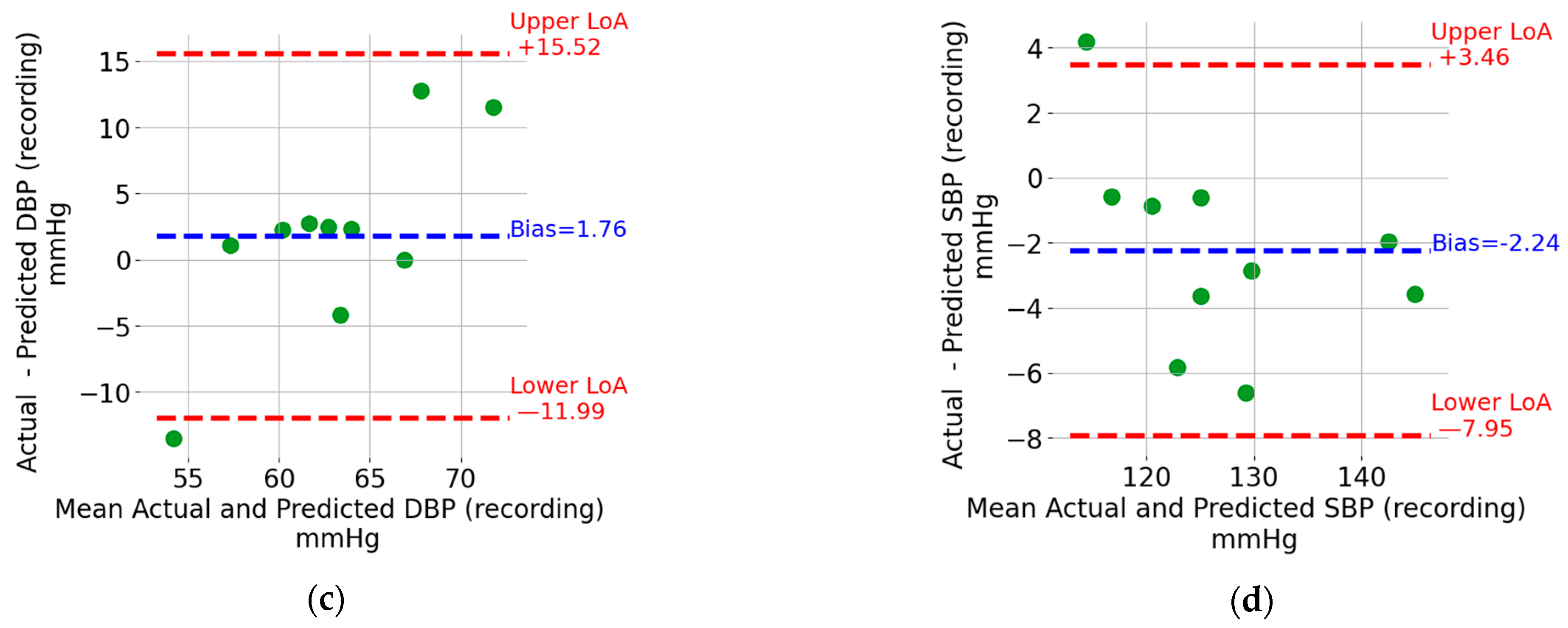 Sensors 24 00096 g007b