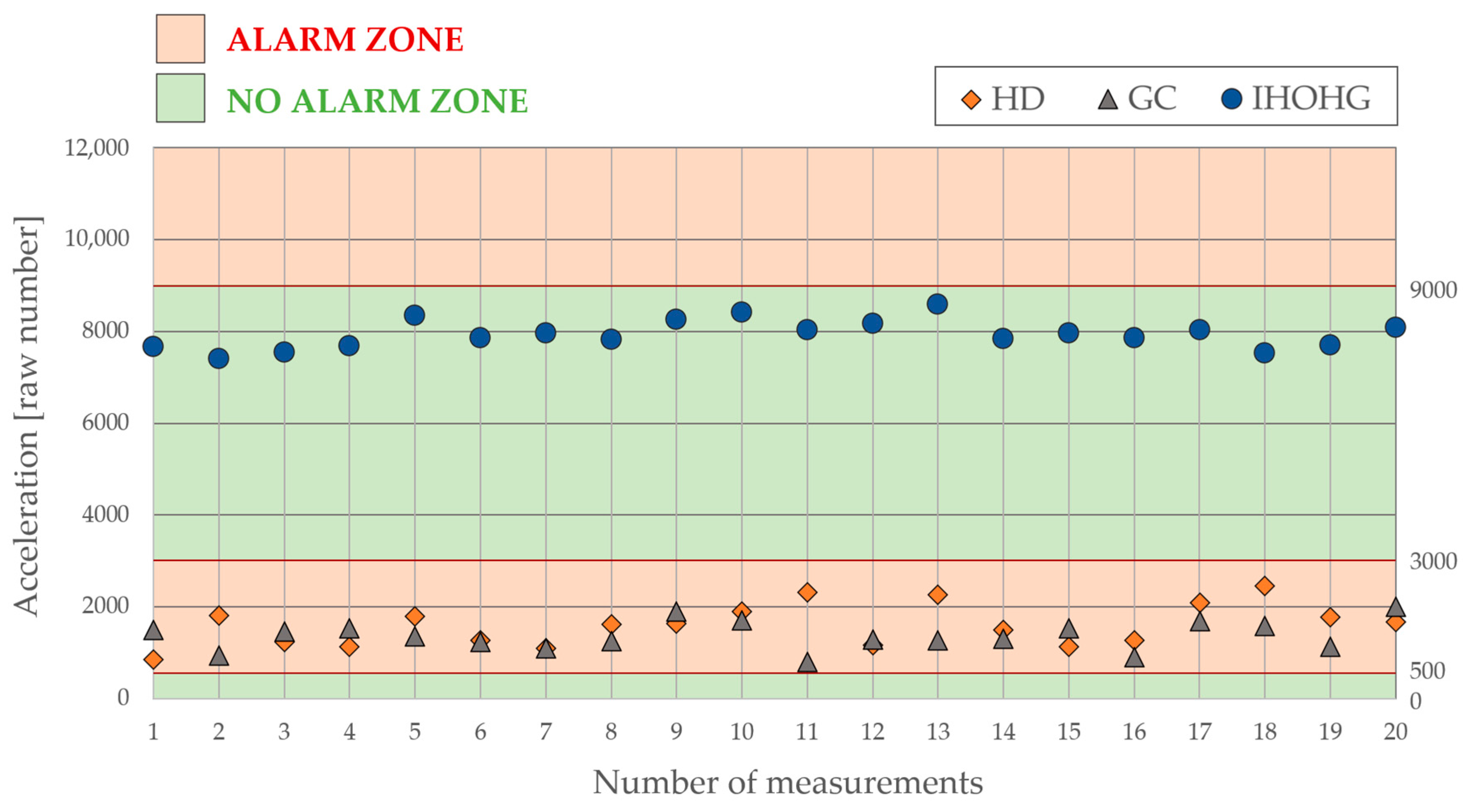 Sensors 24 00097 g005