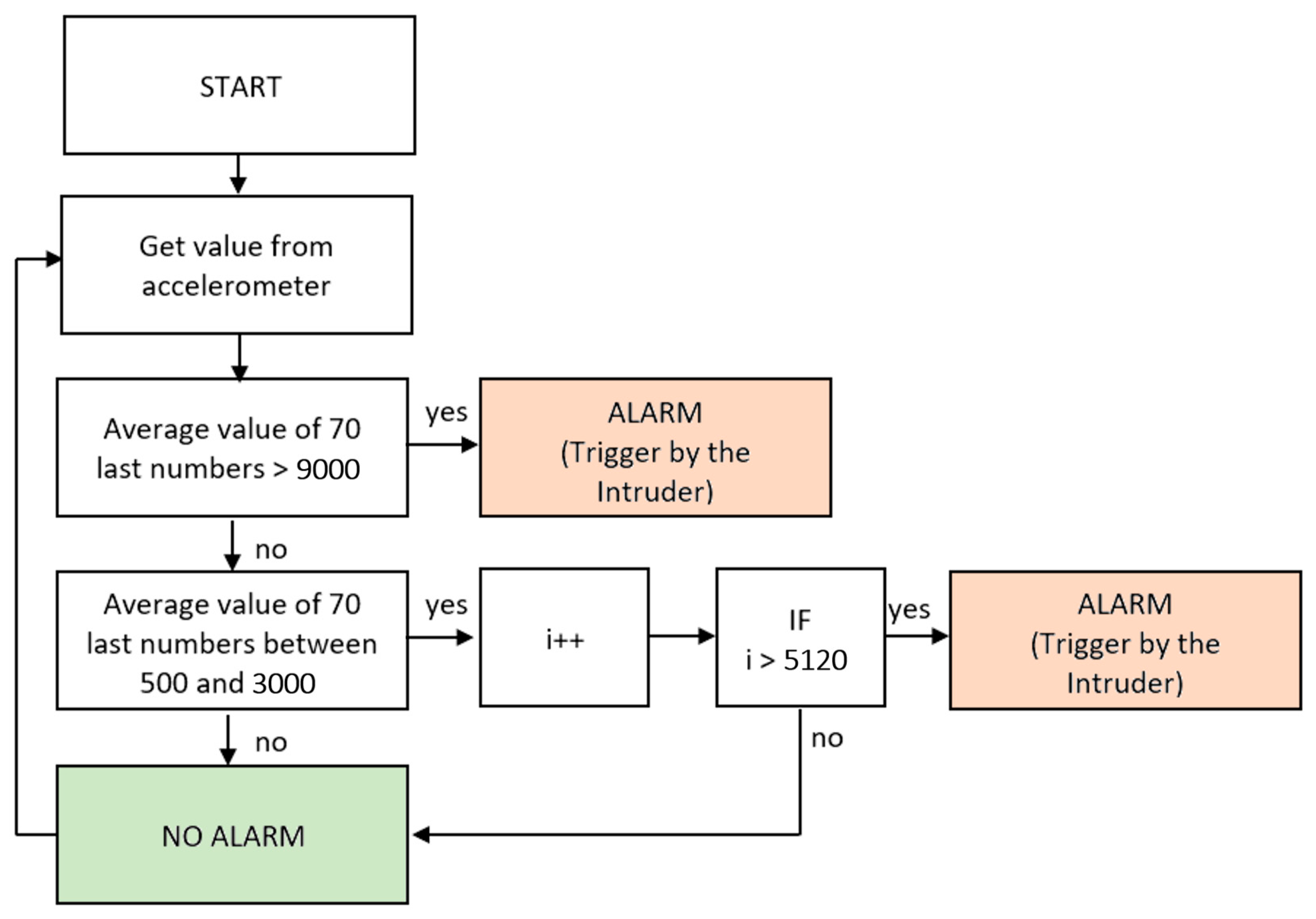 Sensors 24 00097 g006