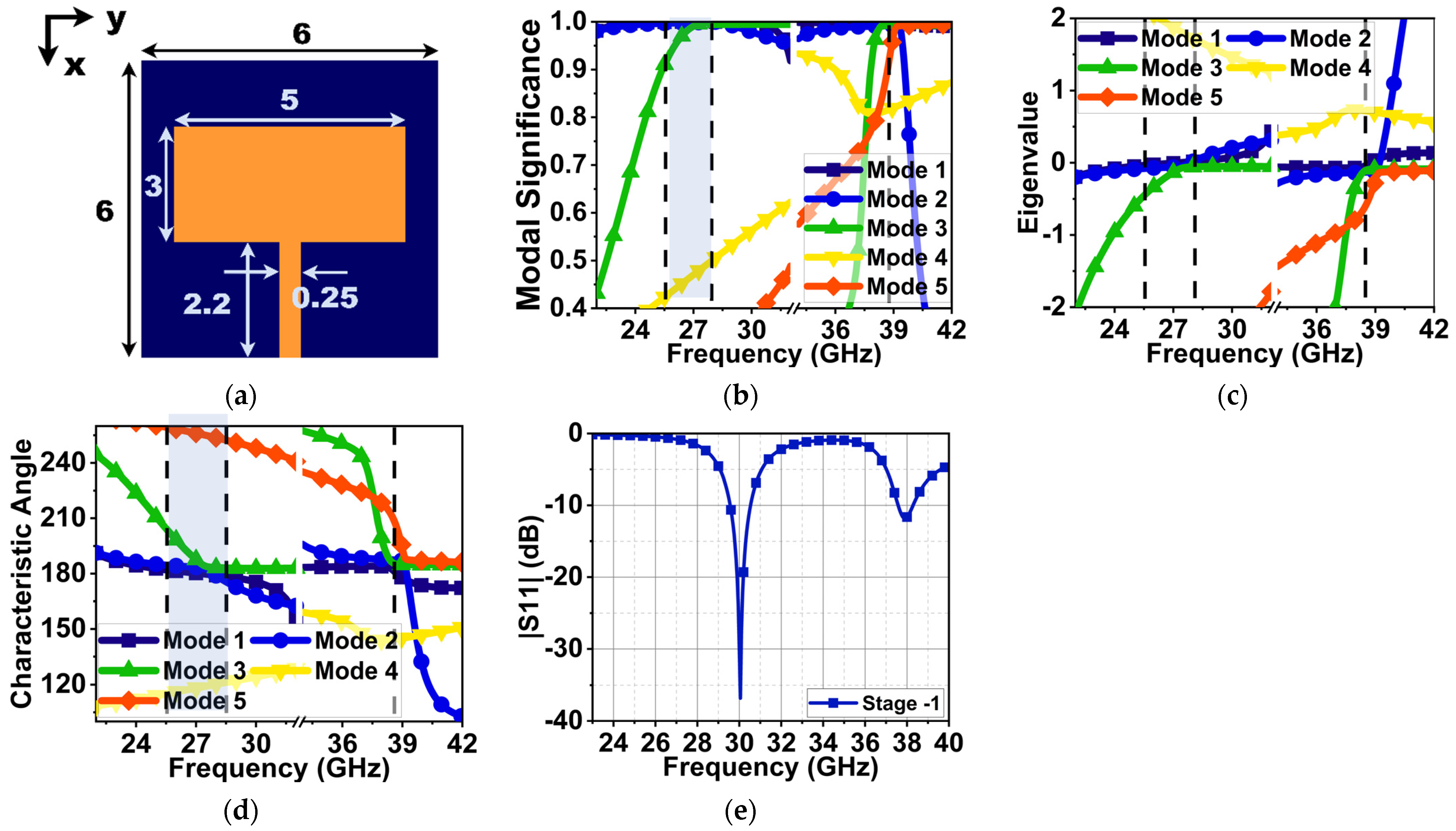 Sensors 24 00103 g001
