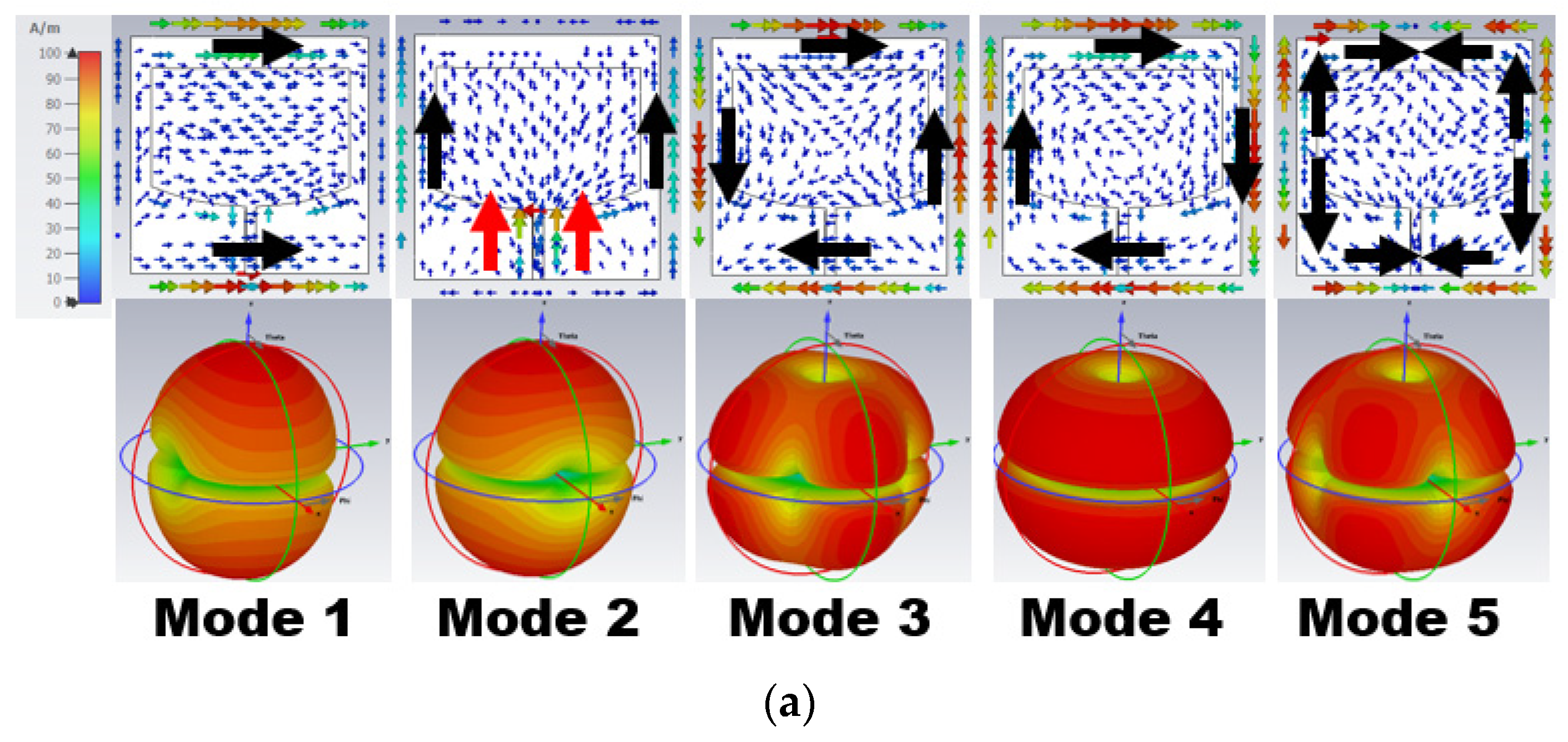 Sensors 24 00103 g004a