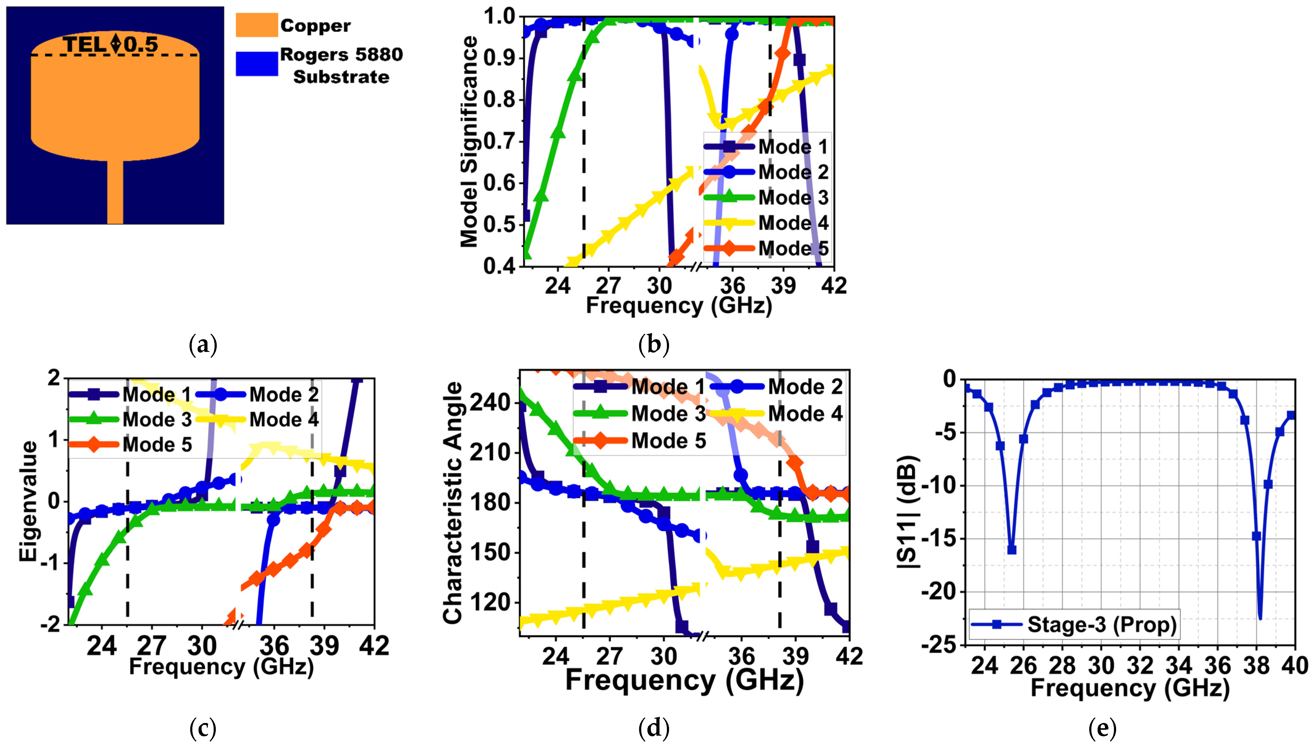 Sensors 24 00103 g005
