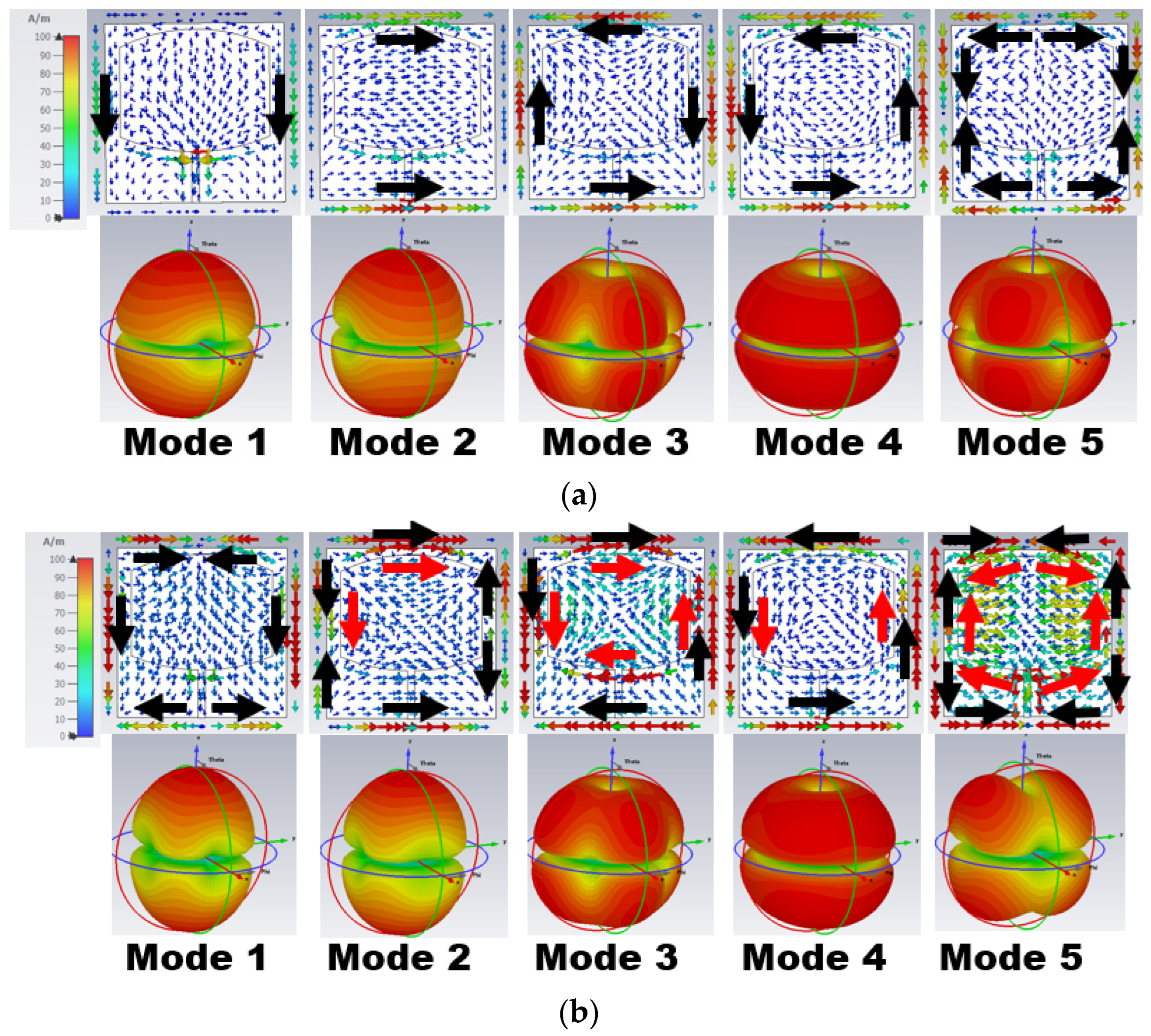 Sensors 24 00103 g006