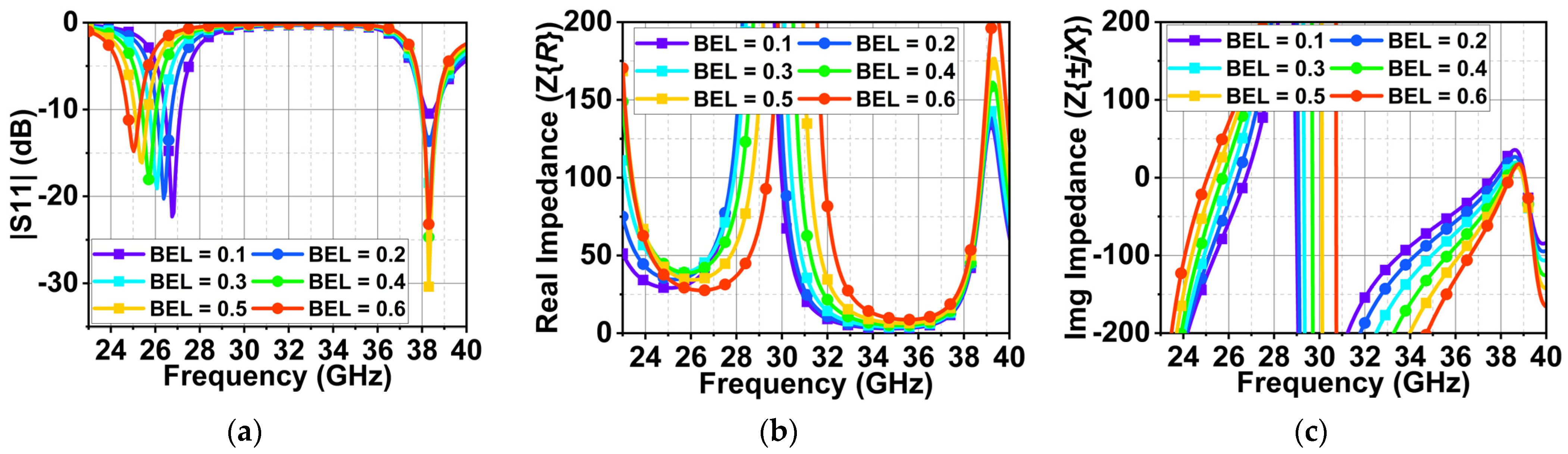 Sensors 24 00103 g008