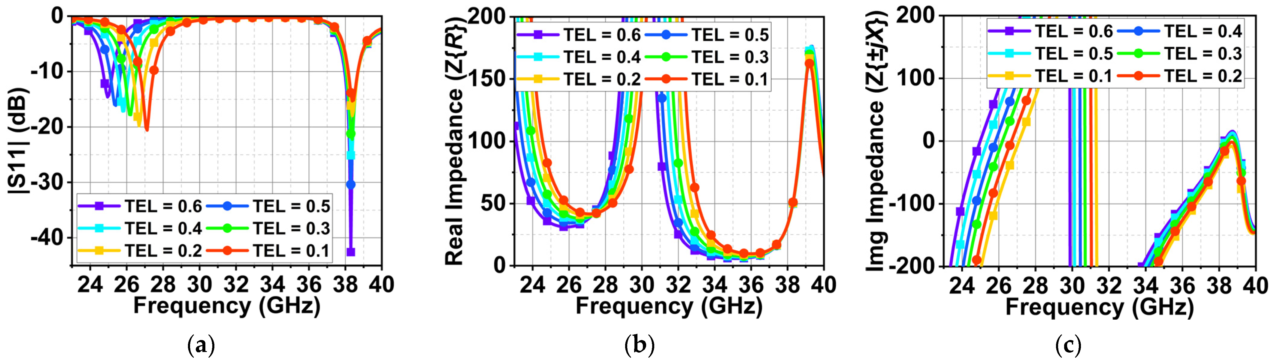 Sensors 24 00103 g009