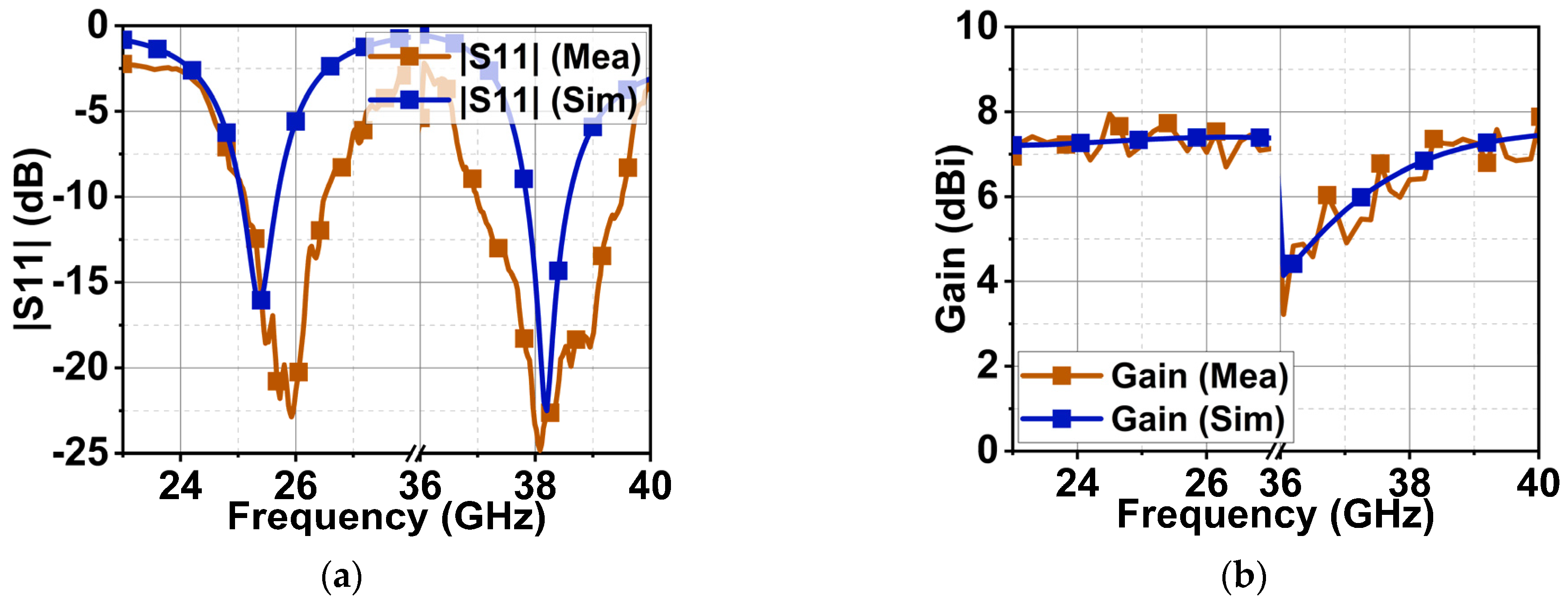 Sensors 24 00103 g011