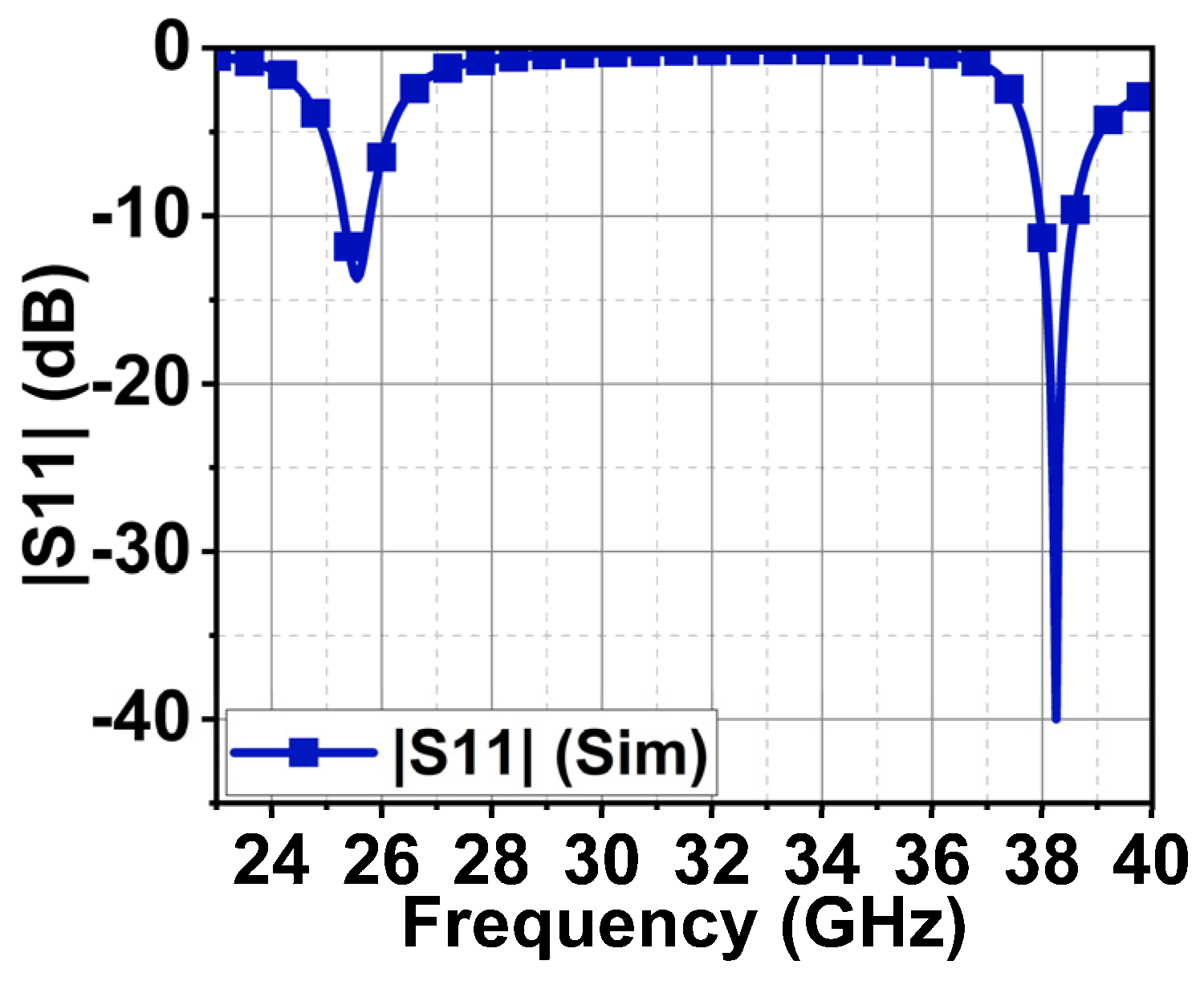 Sensors 24 00103 g015