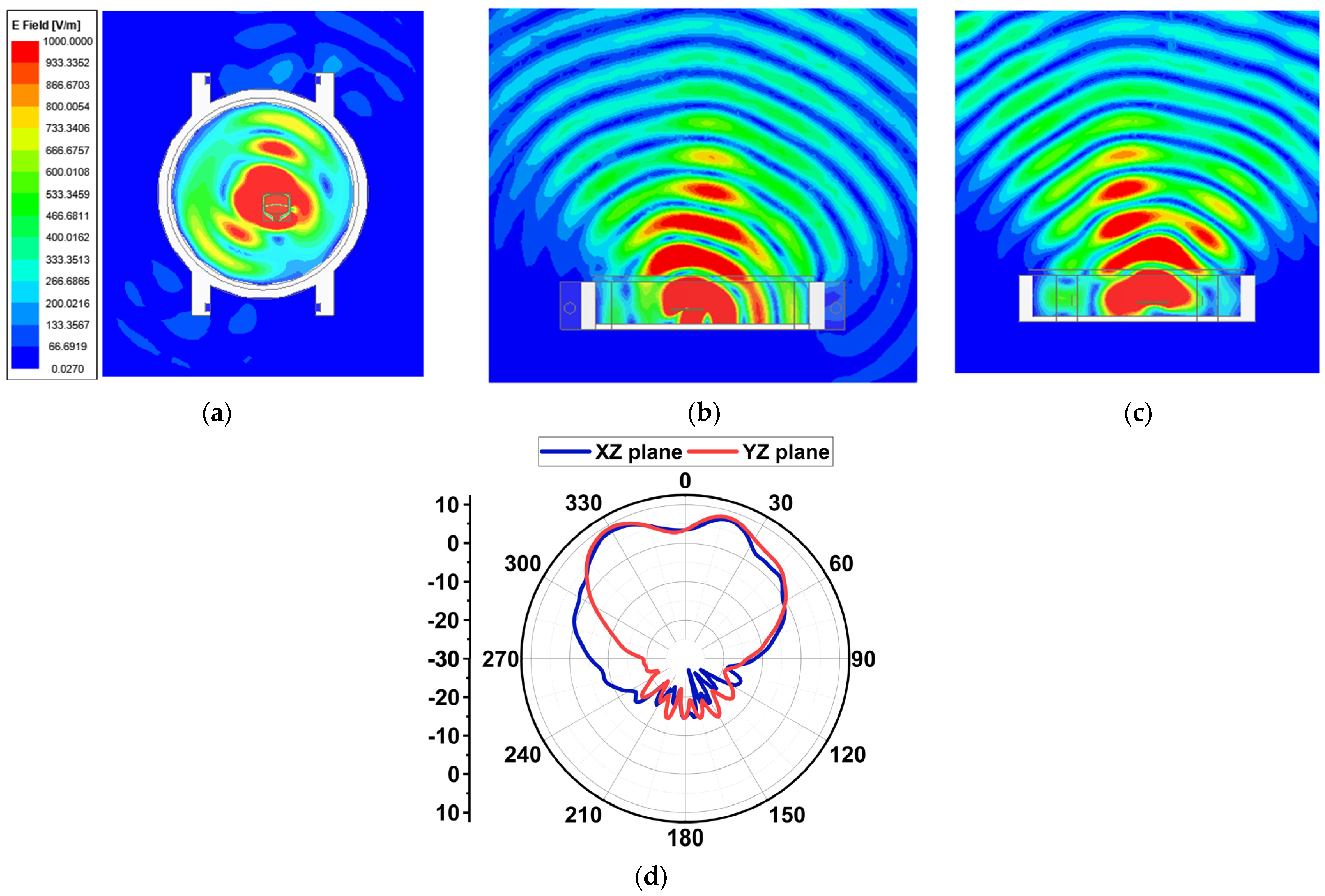 Sensors 24 00103 g016